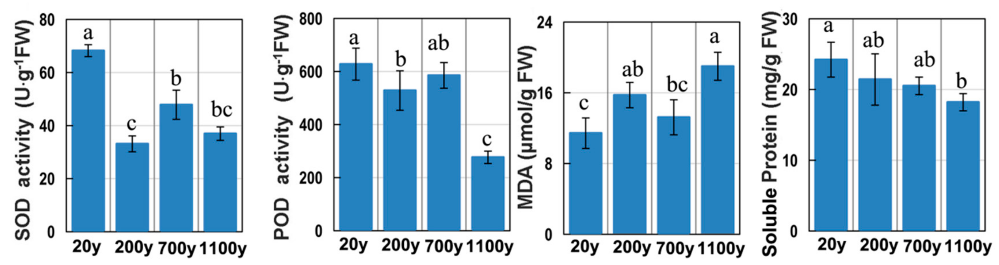 Forests 10 00393 g002