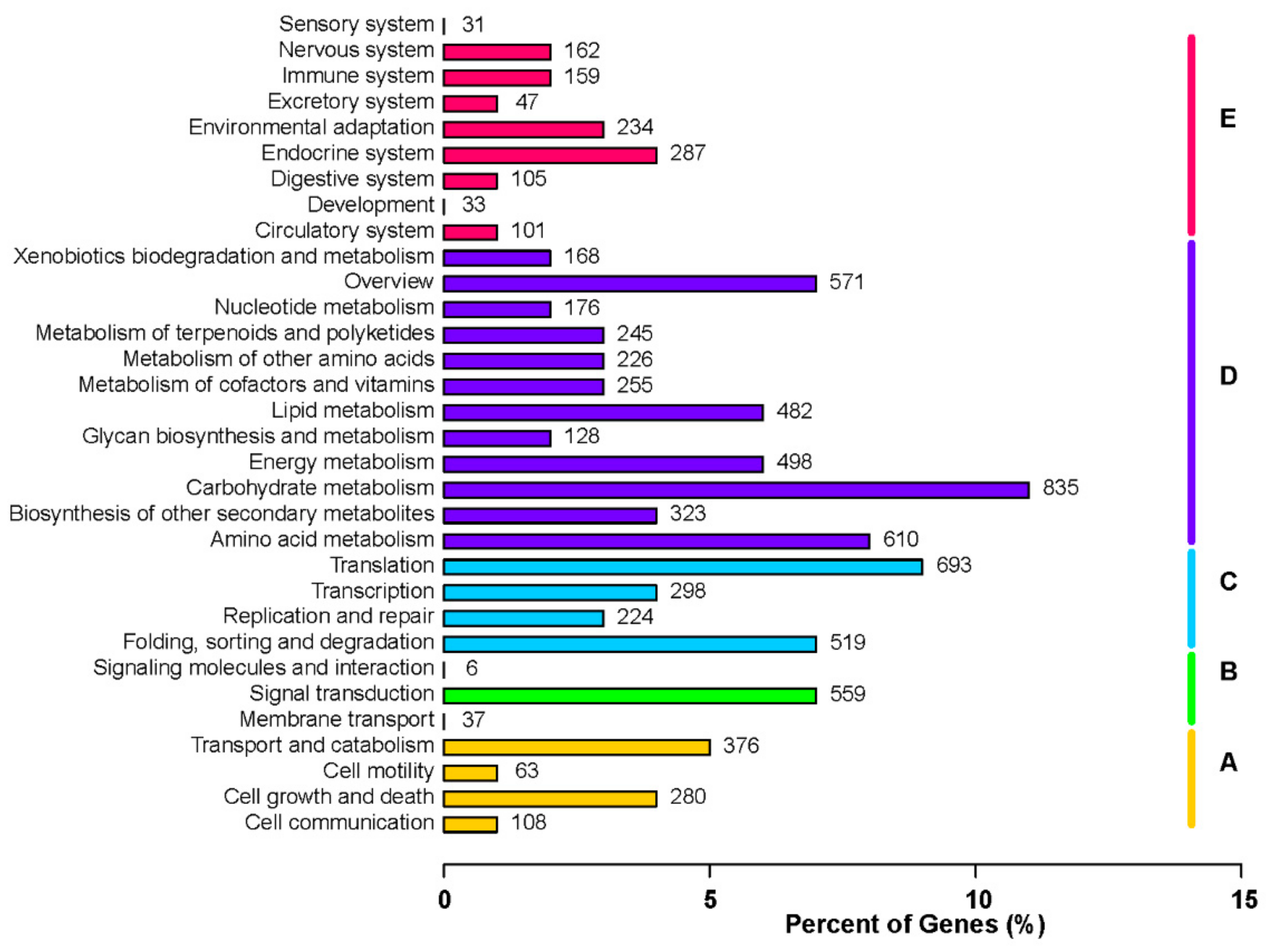Forests 10 00393 g005