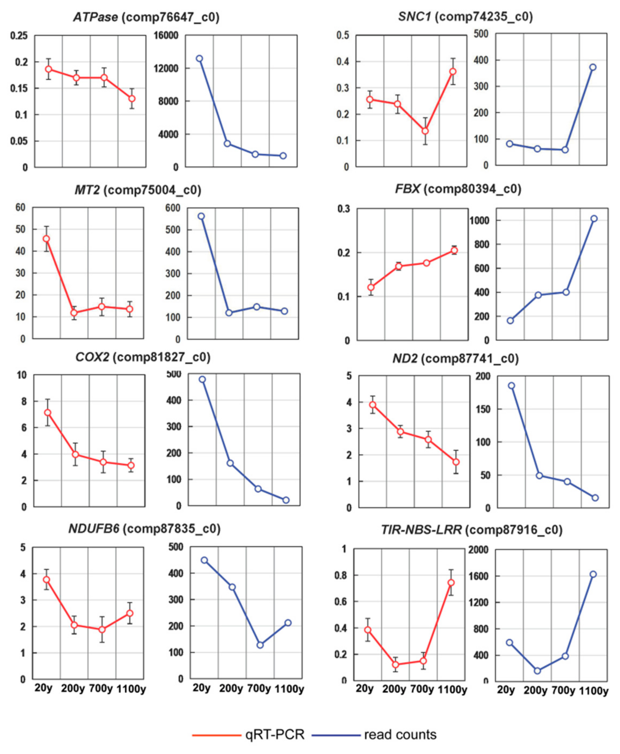 Forests 10 00393 g008