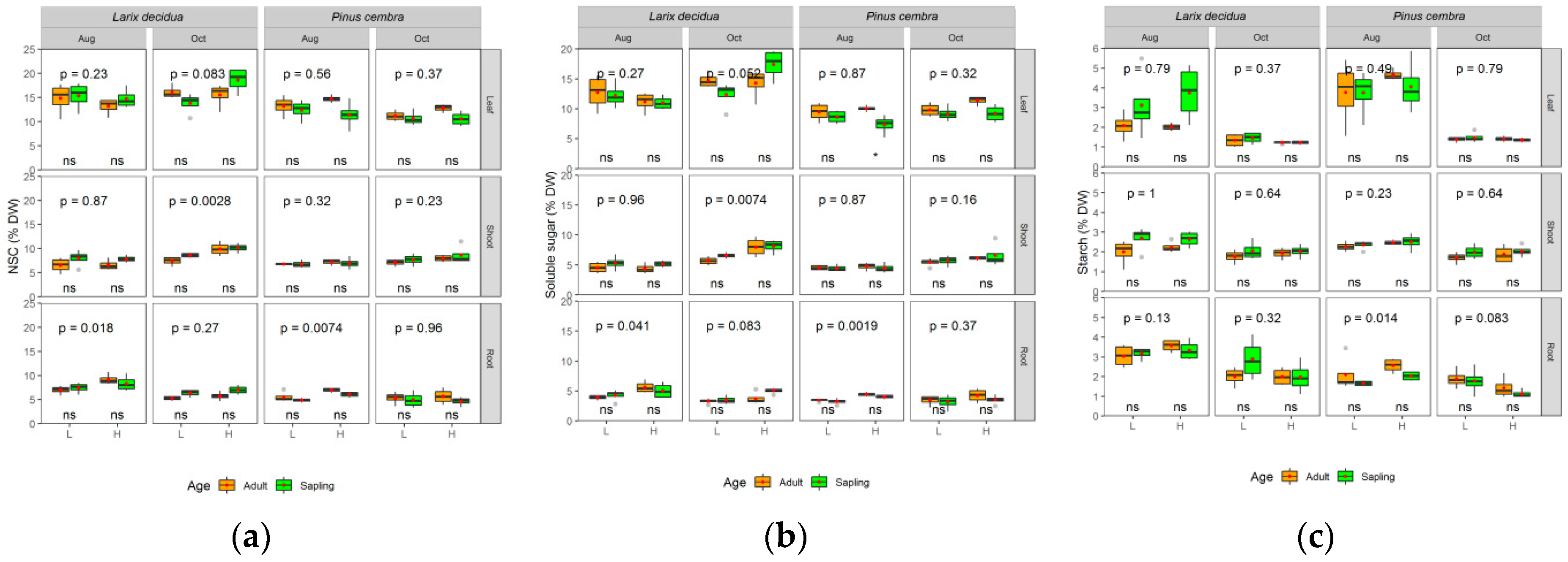 Forests 10 00394 g002 Forests 10 00394 g002