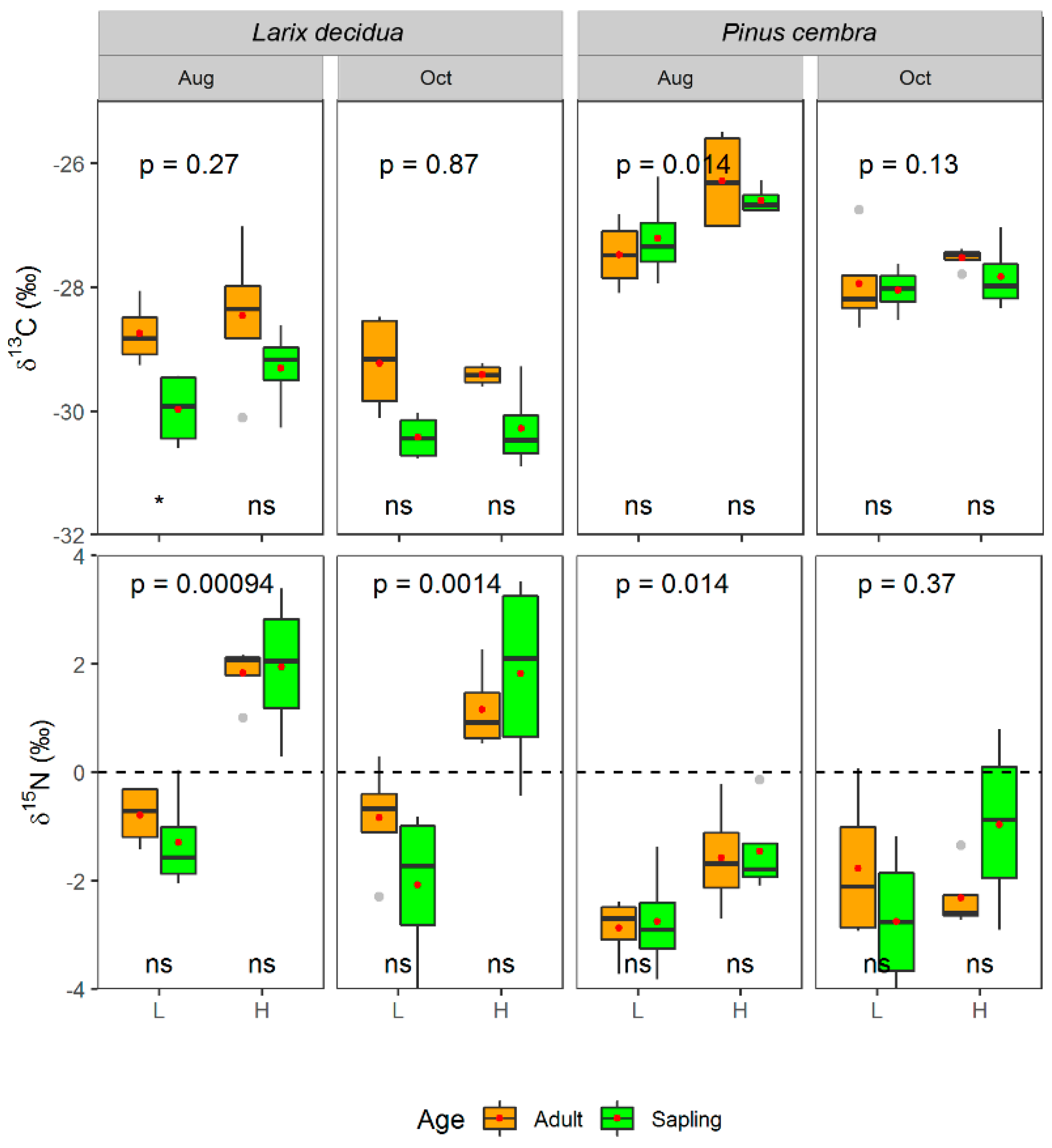 Forests 10 00394 g004 Forests 10 00394 g004