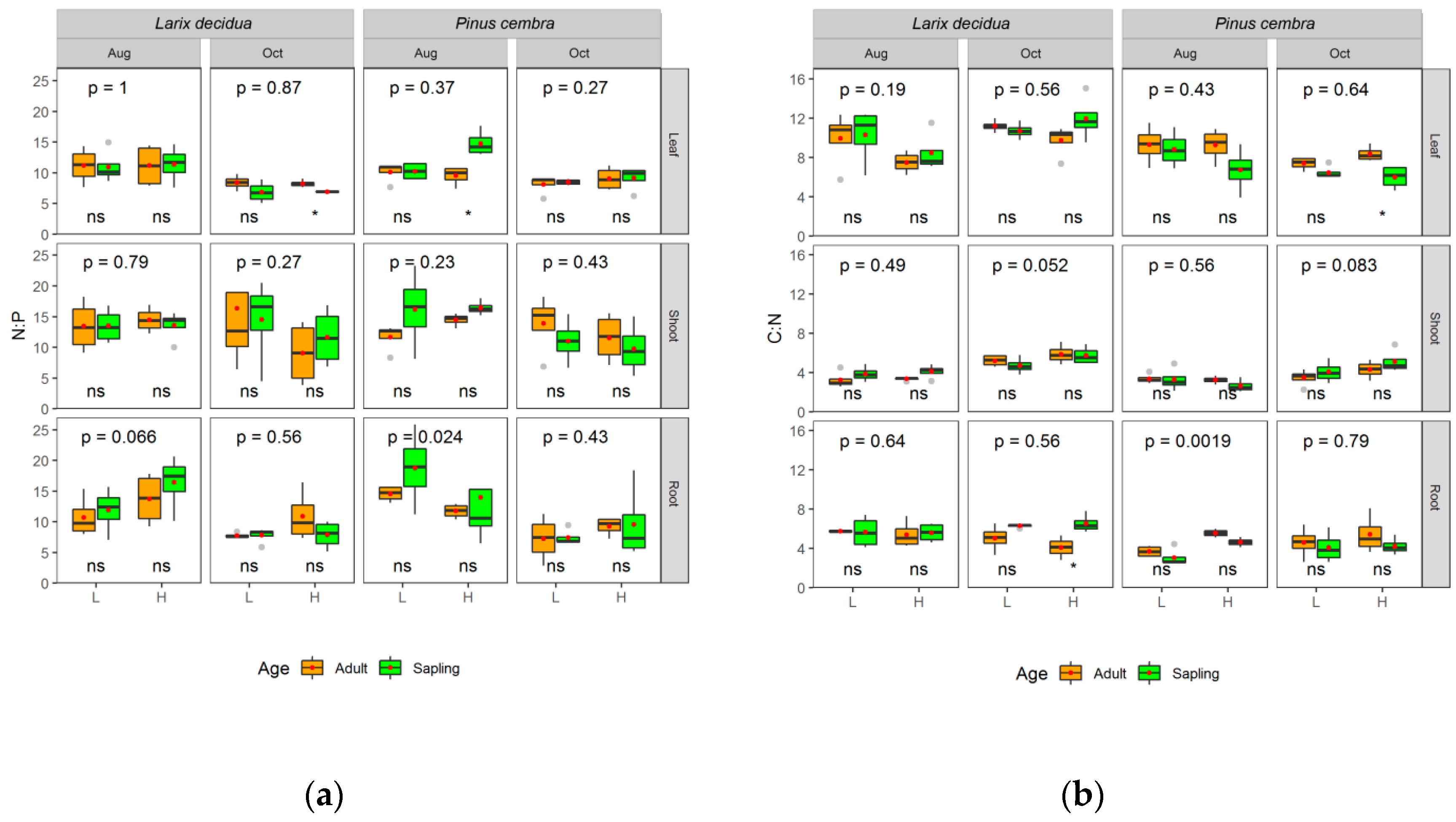 Forests 10 00394 g005 Forests 10 00394 g005