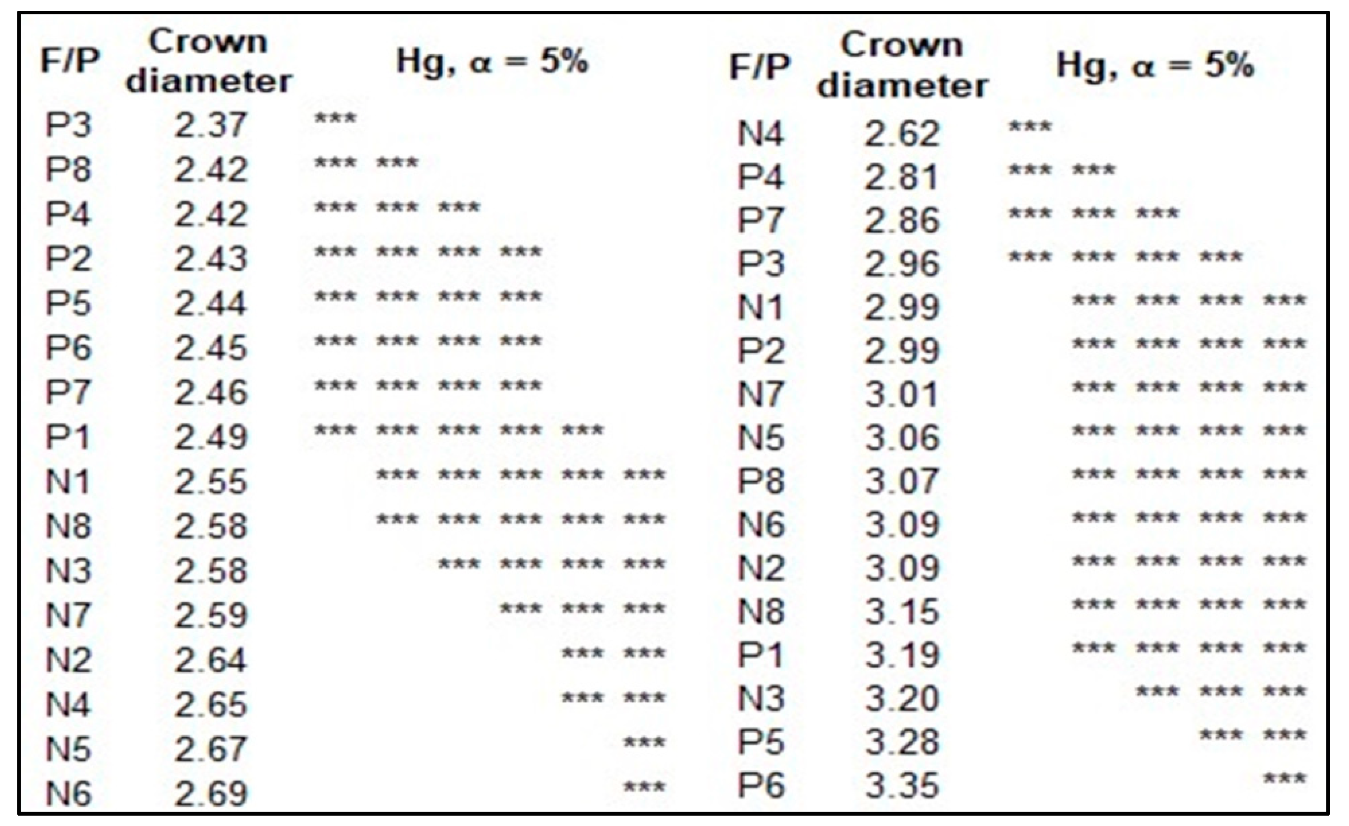 Forests 10 00395 g003