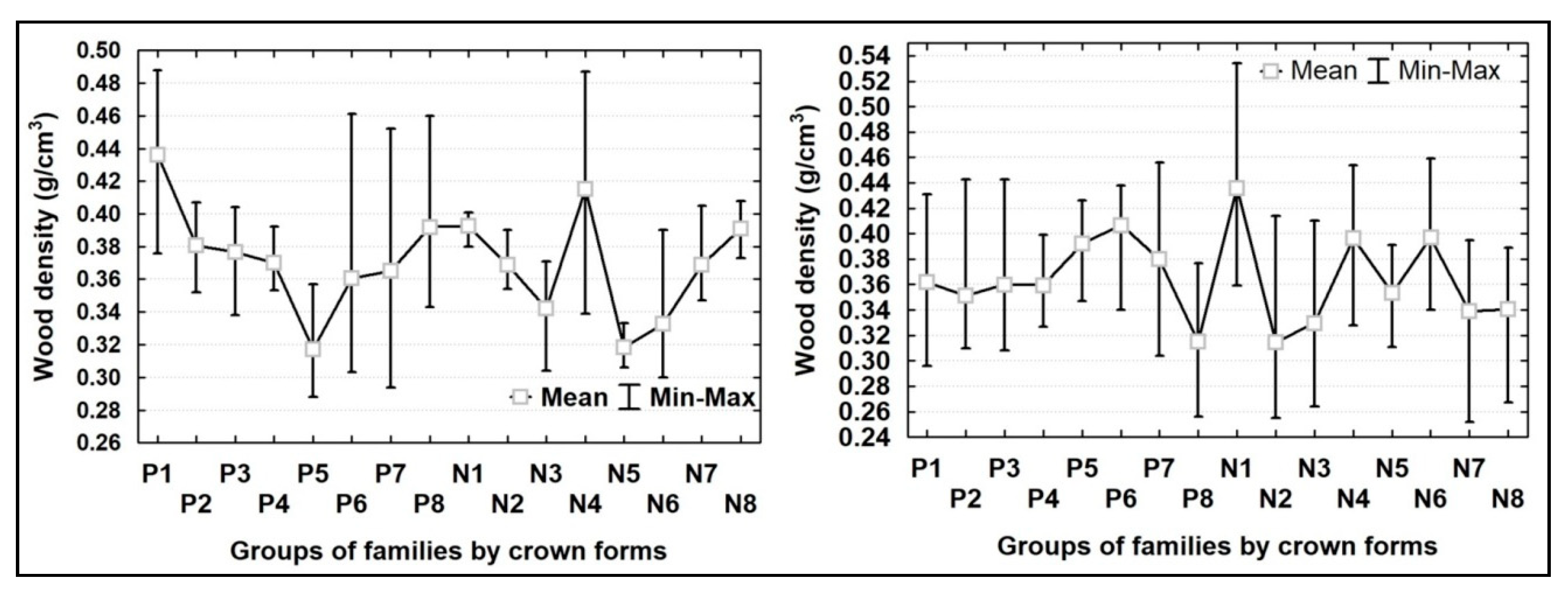 Forests 10 00395 g005
