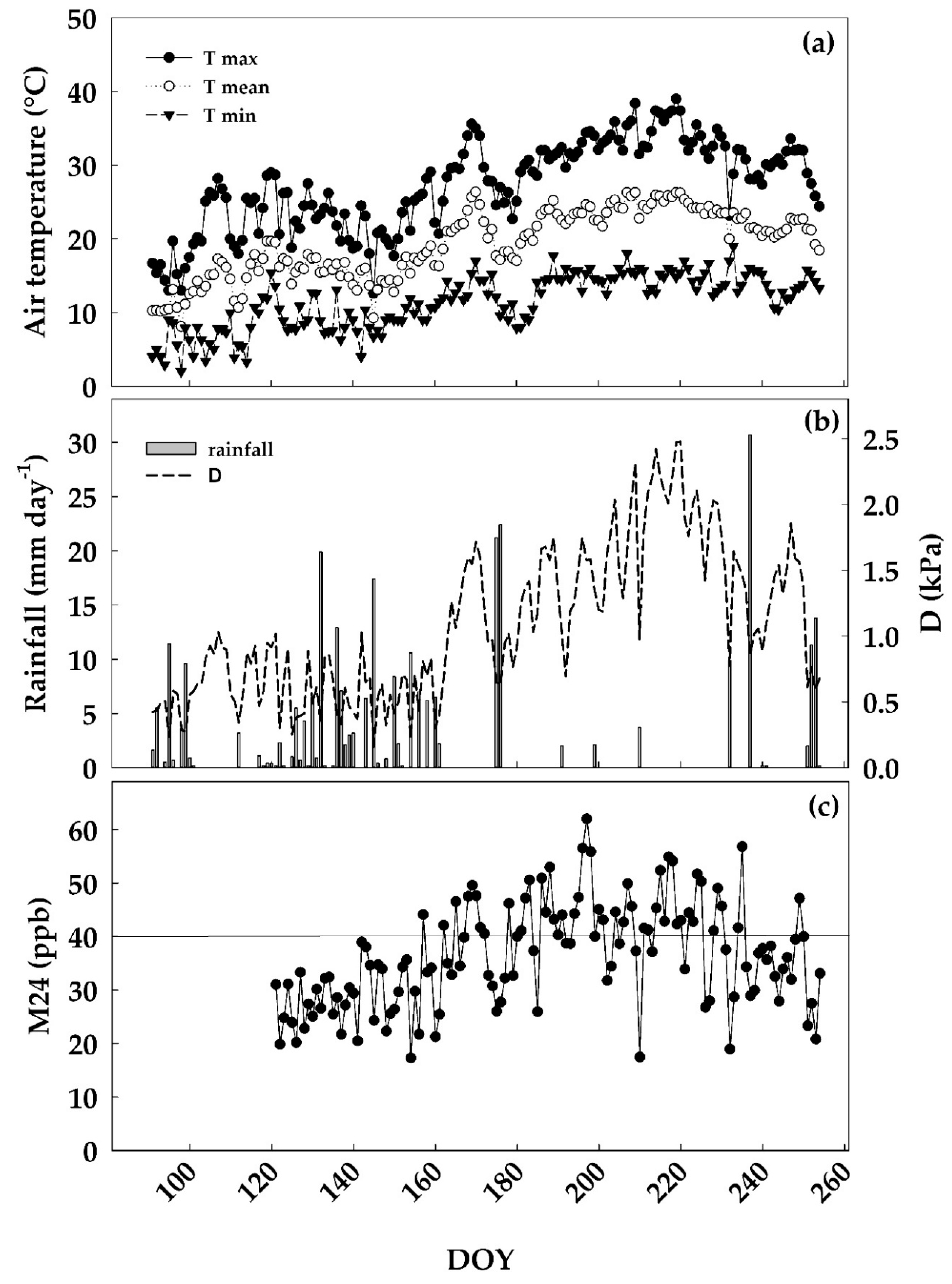Forests 10 00396 g001