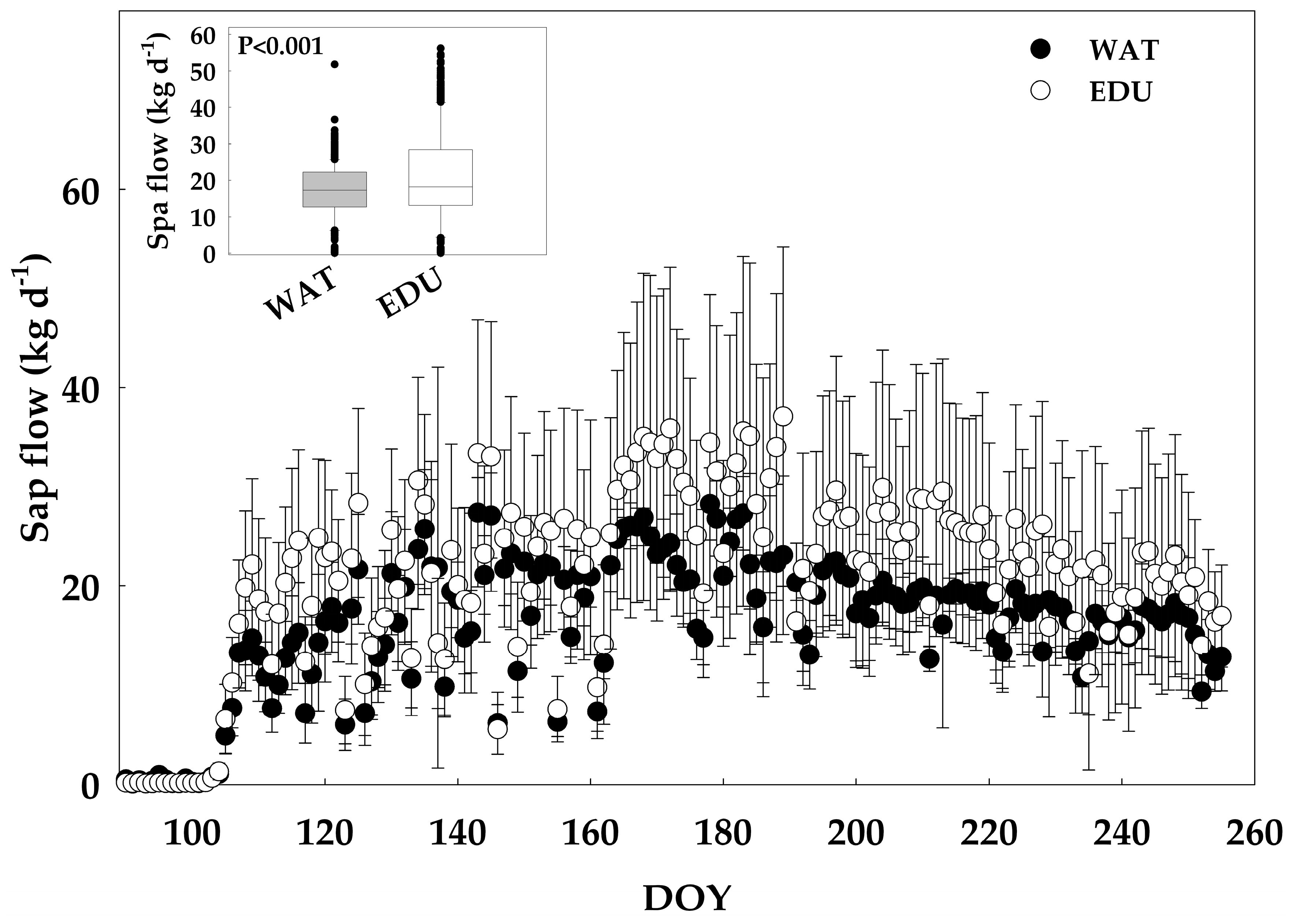 Forests 10 00396 g004