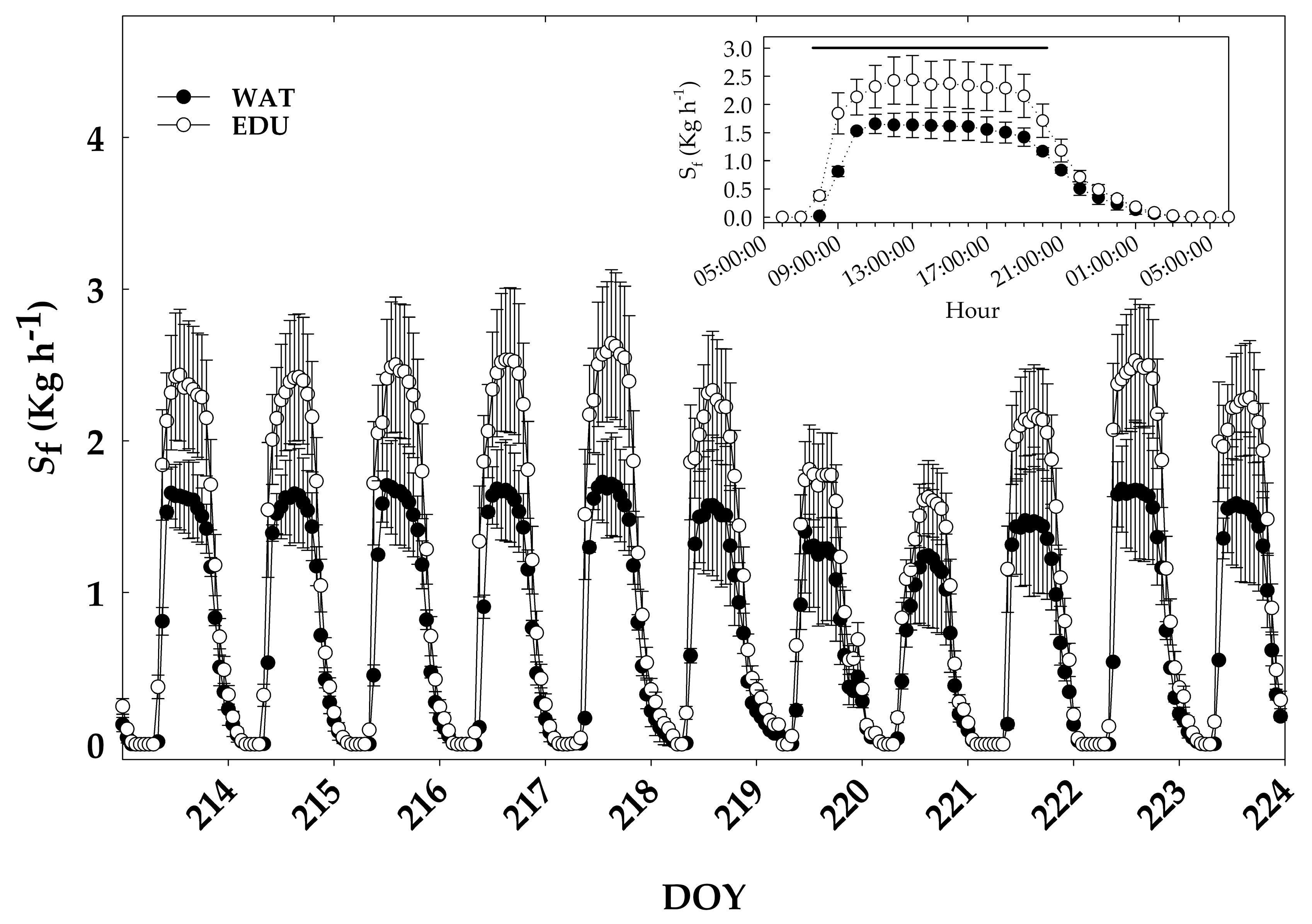 Forests 10 00396 g005