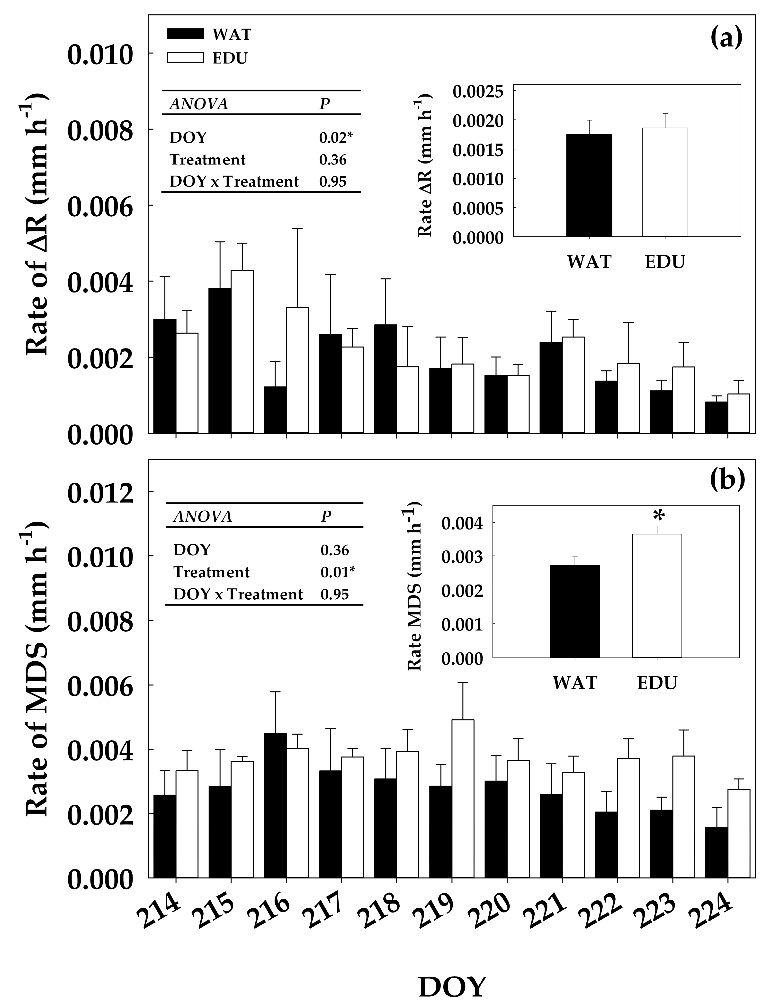 Forests 10 00396 g006