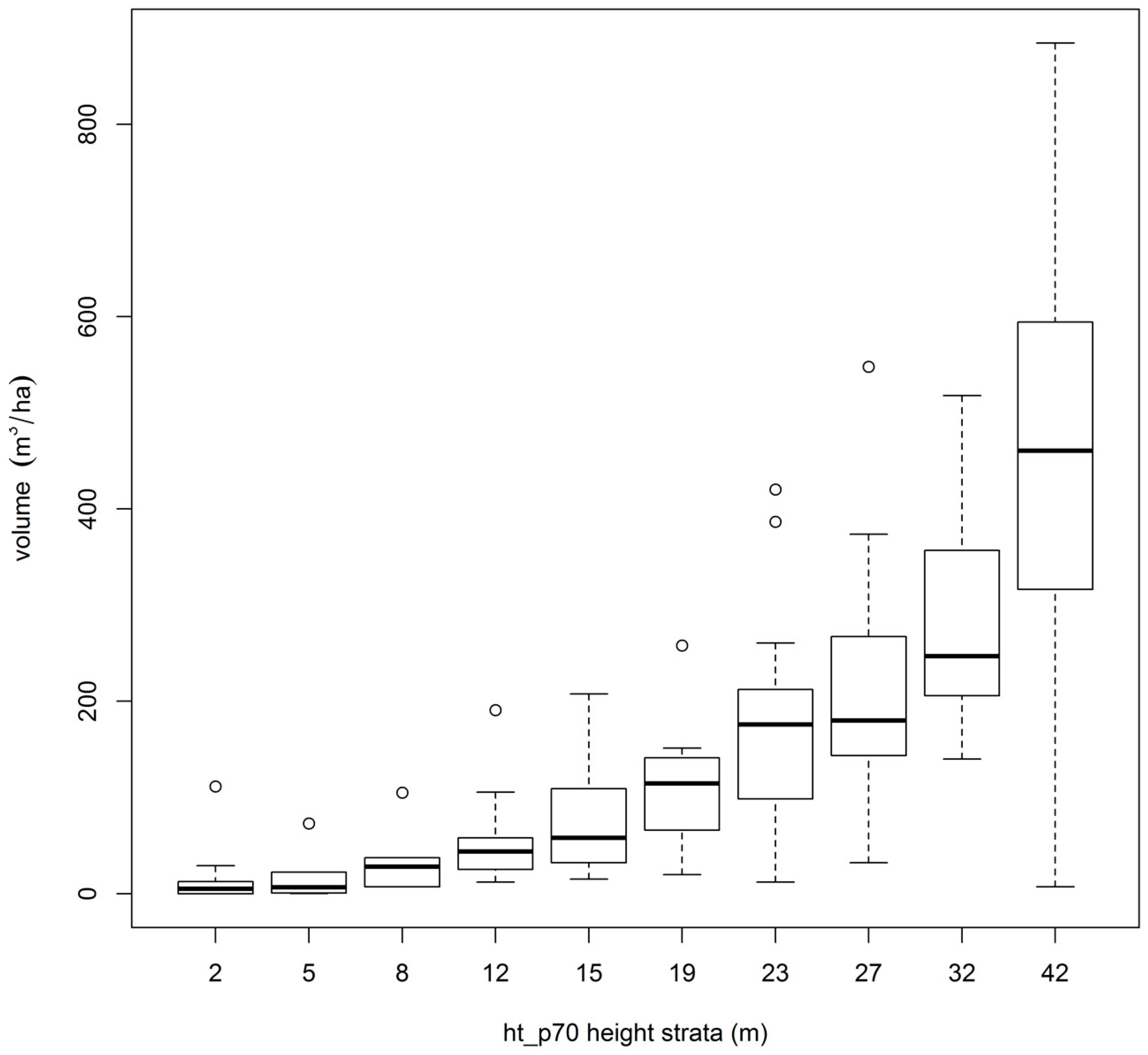 Forests 10 00397 g004