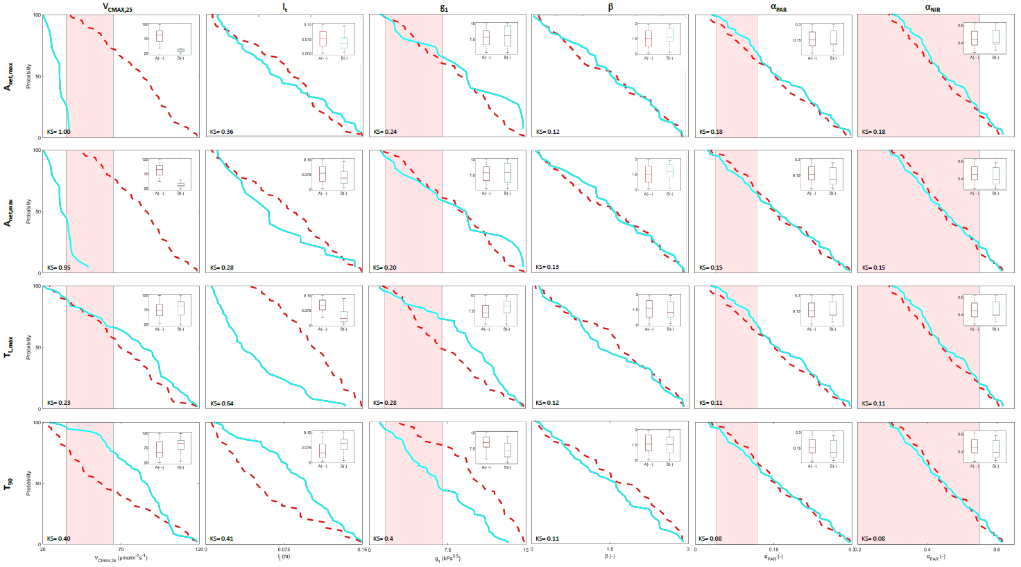 Forests 10 00398 g001