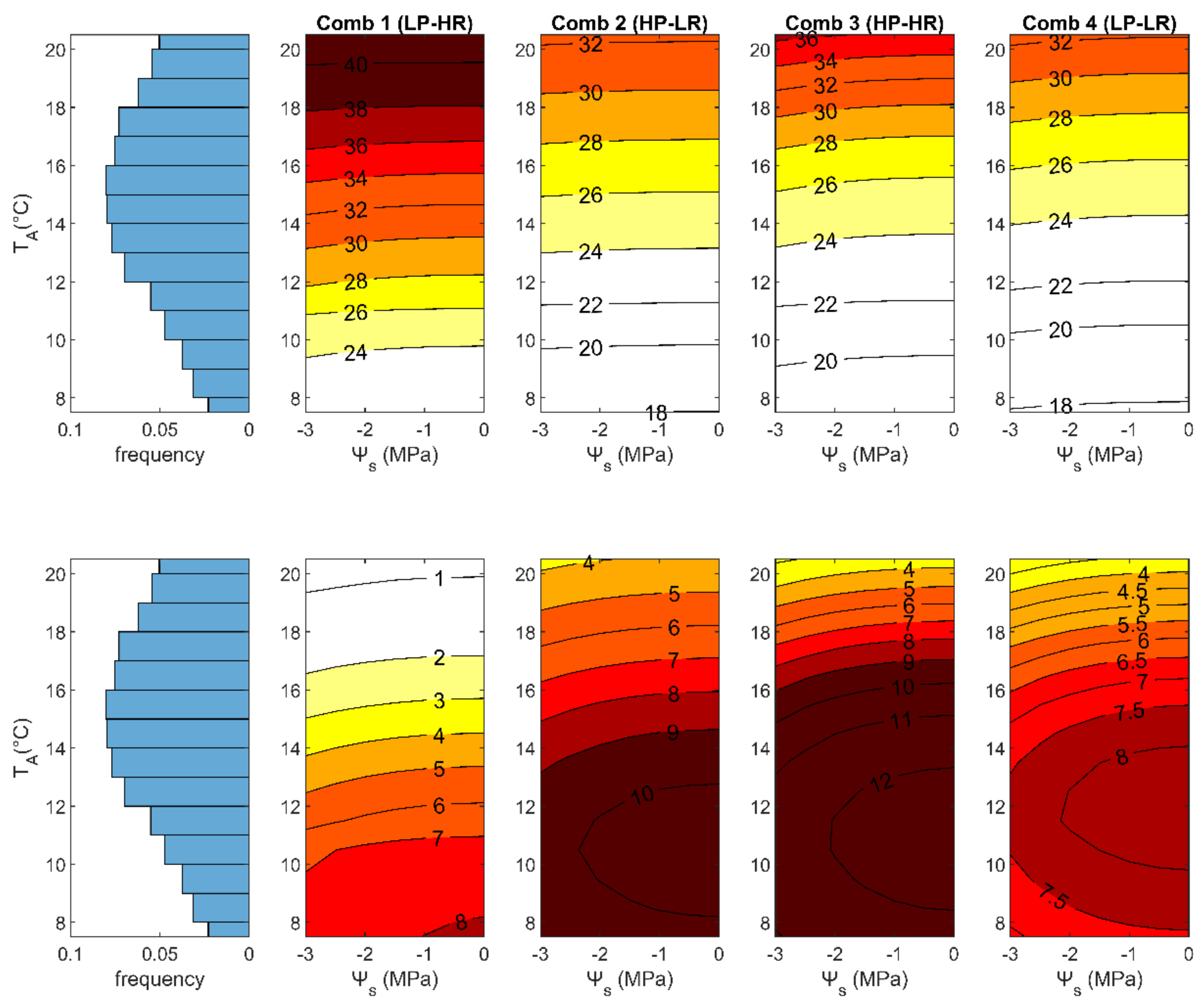 Forests 10 00398 g003