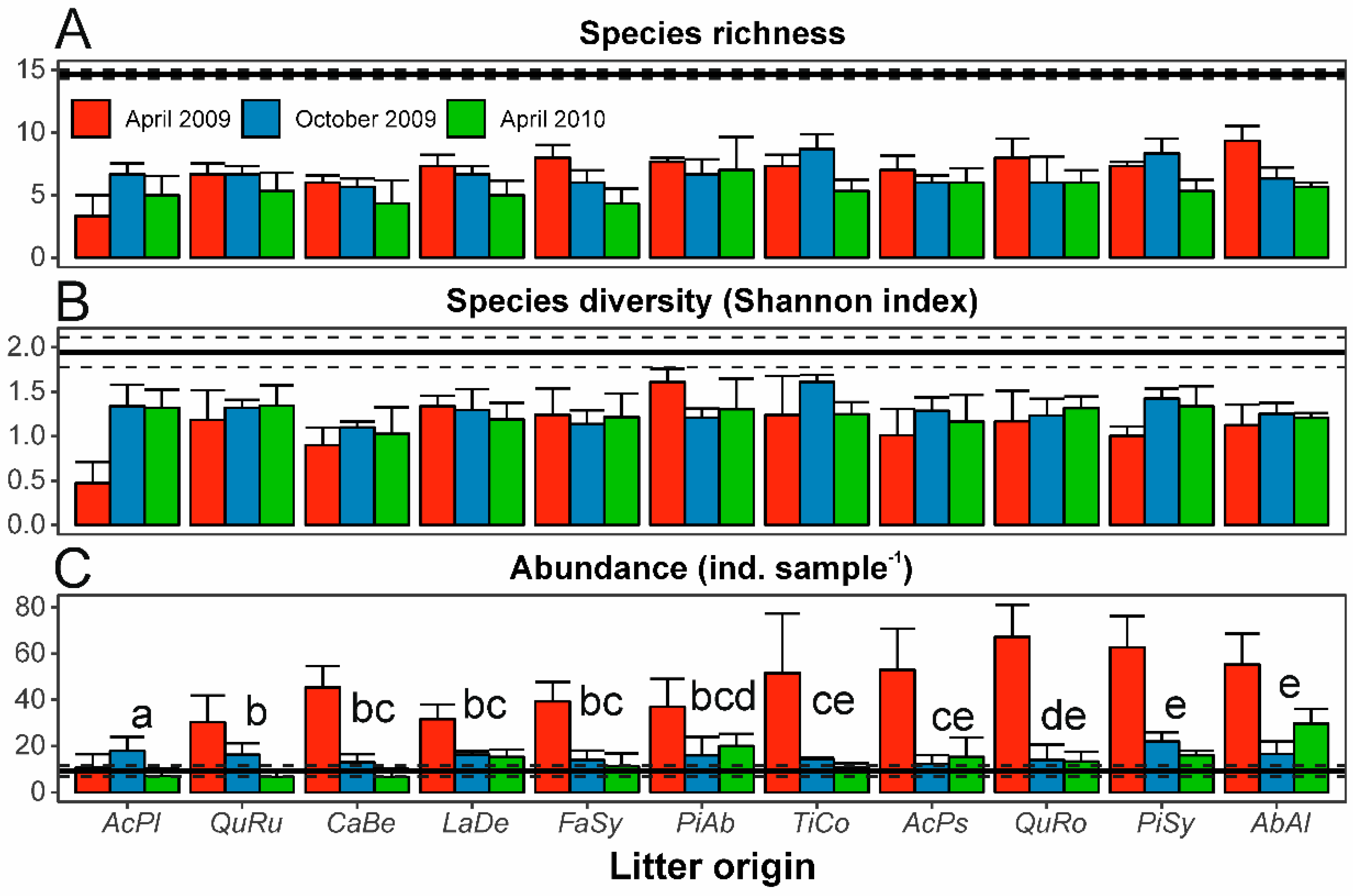 Forests 10 00403 g001 Forests 10 00403 g001