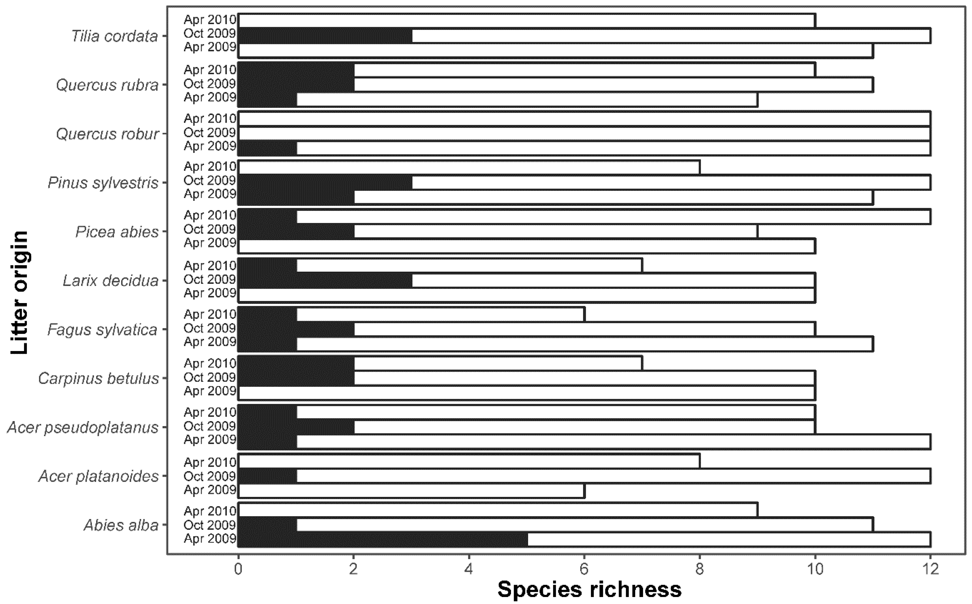 Forests 10 00403 g004 Forests 10 00403 g004