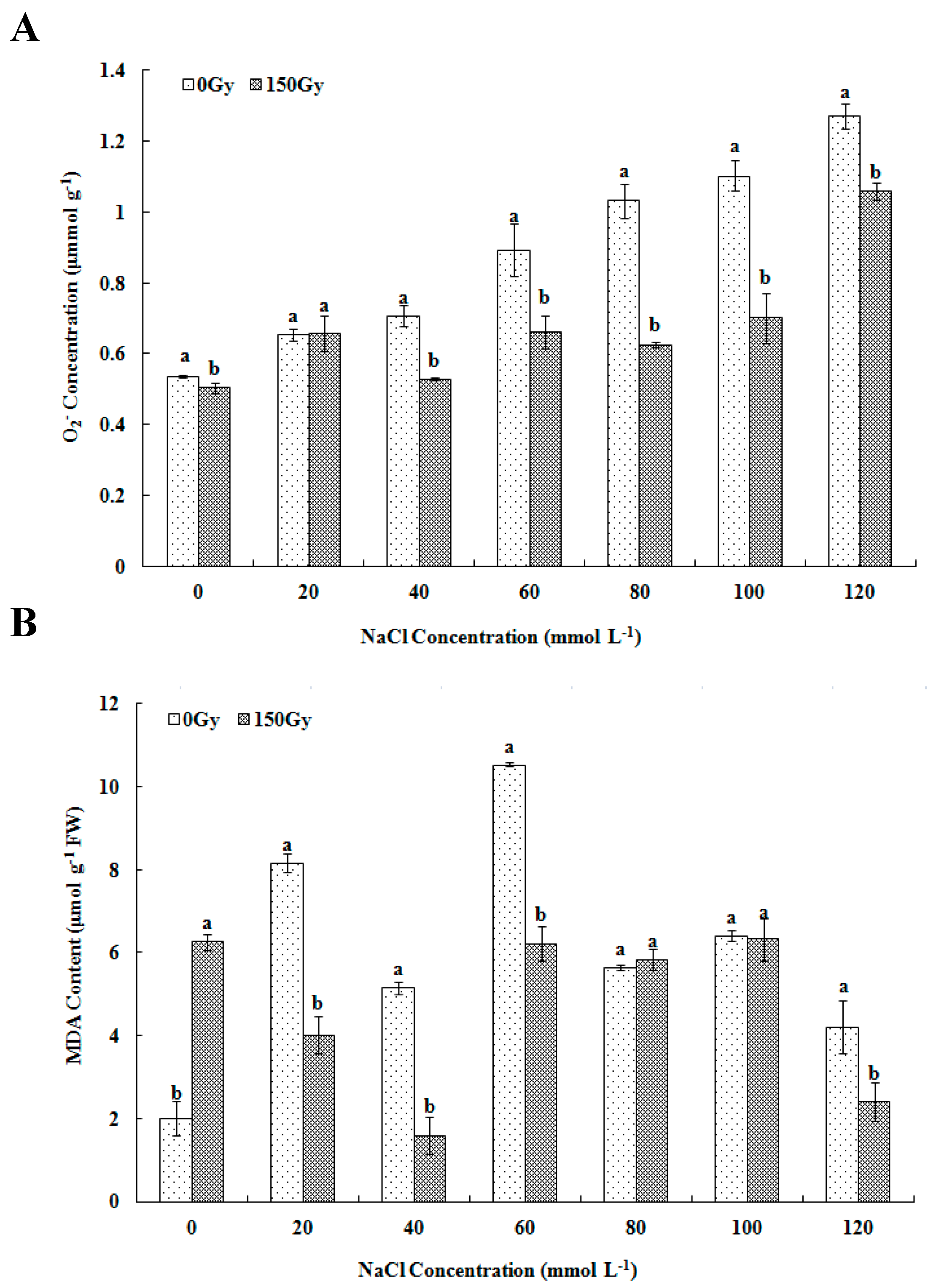 Forests 10 00406 g001