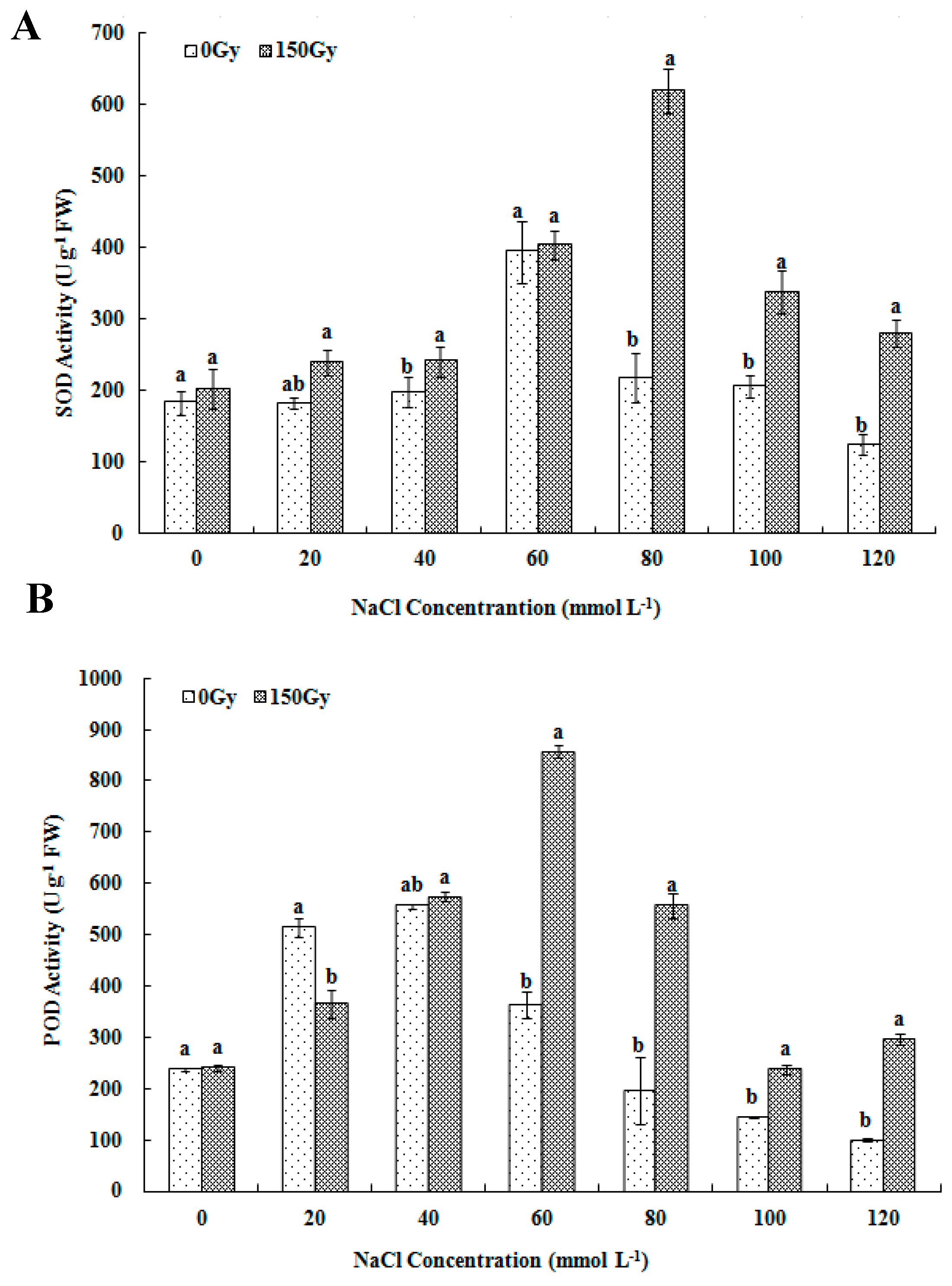 Forests 10 00406 g002a