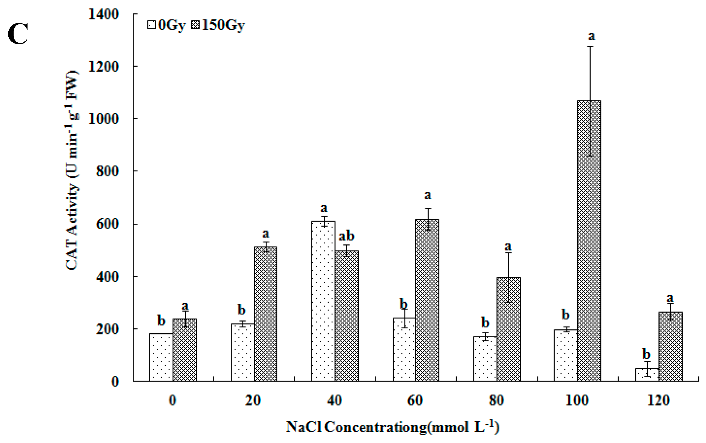 Forests 10 00406 g002b