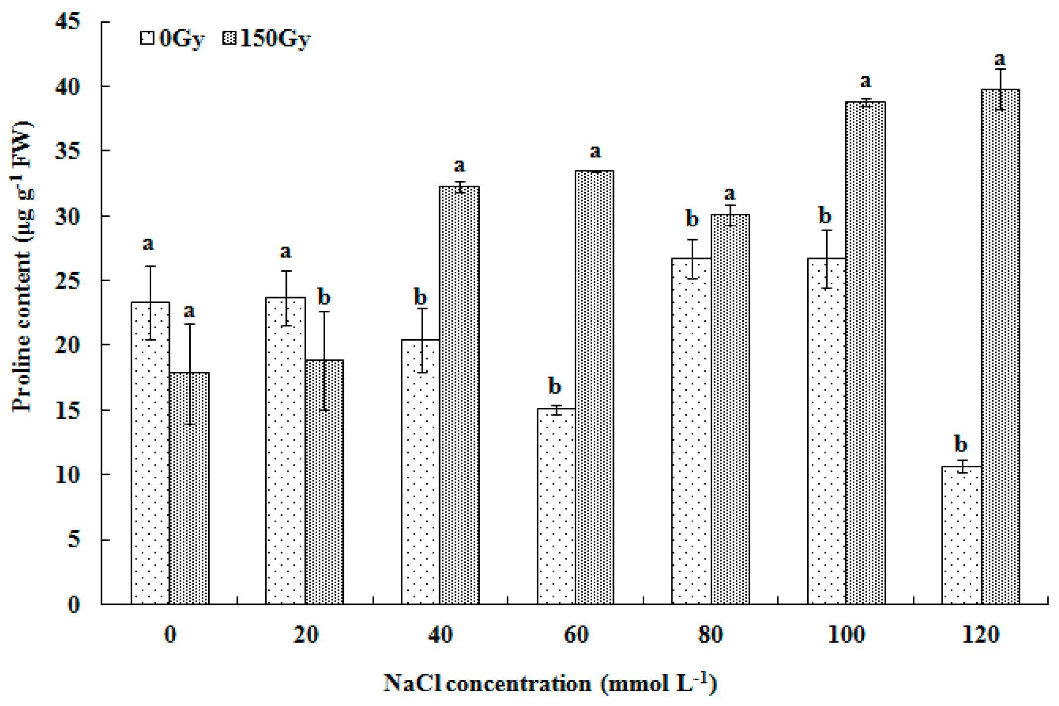 Forests 10 00406 g003