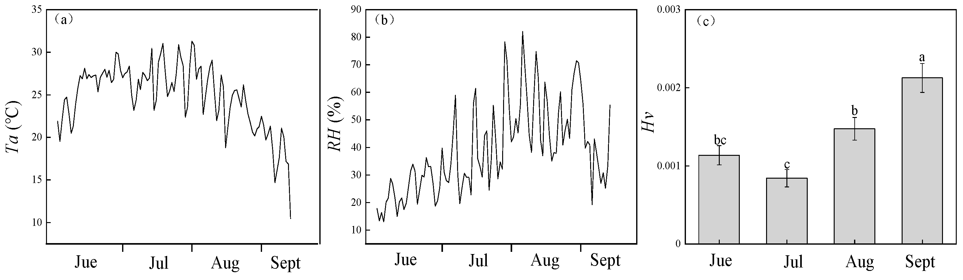 Forests 10 00407 g002