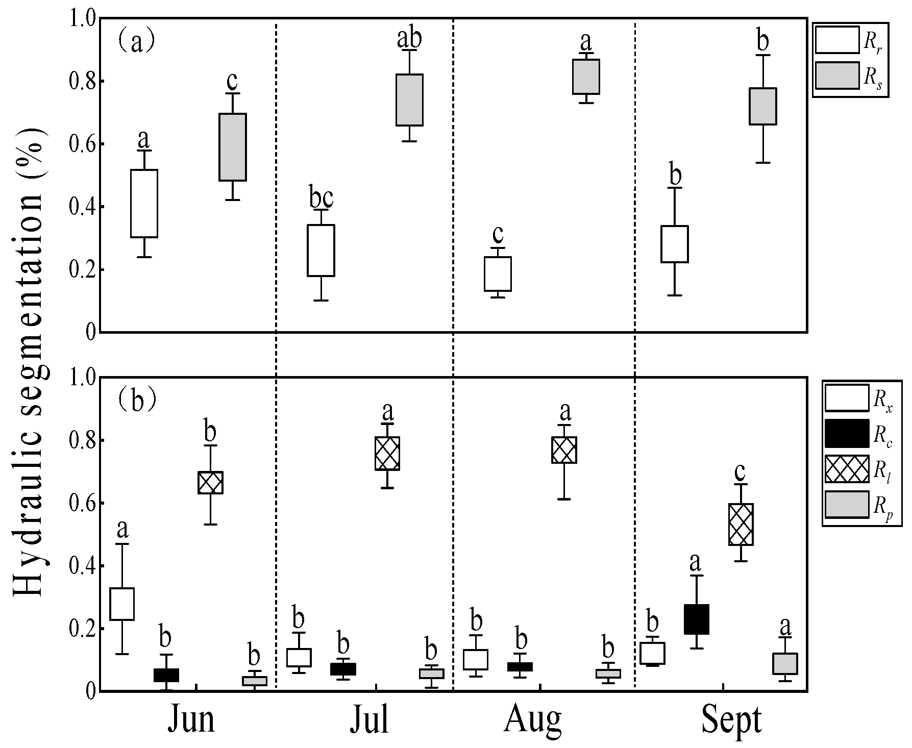 Forests 10 00407 g003