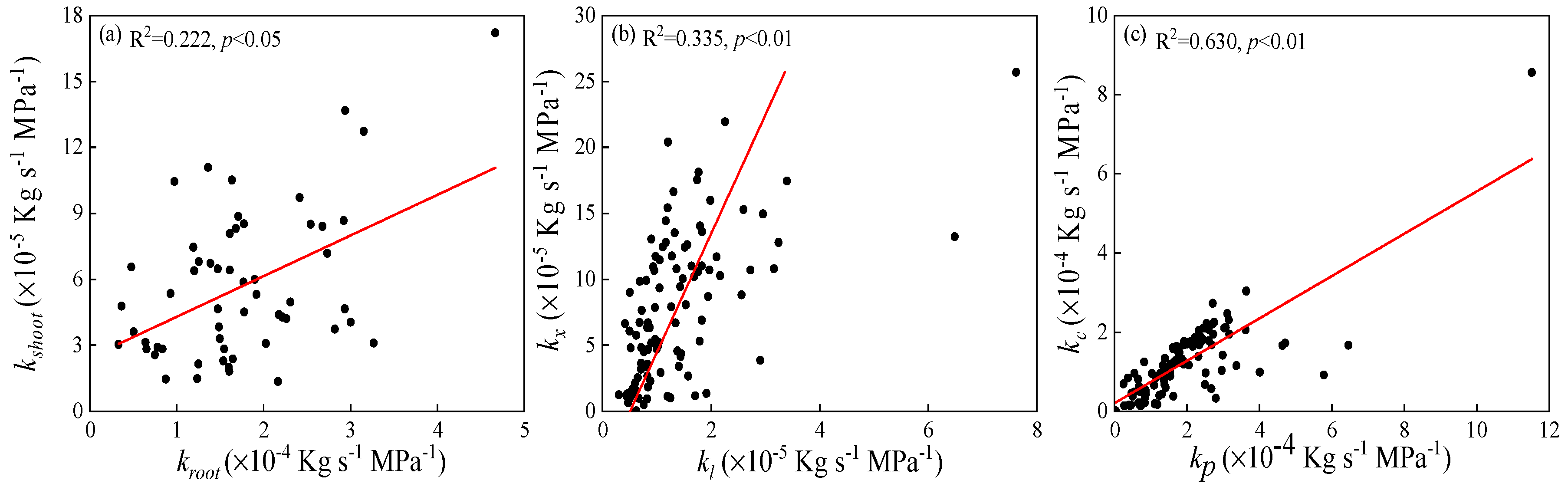 Forests 10 00407 g005