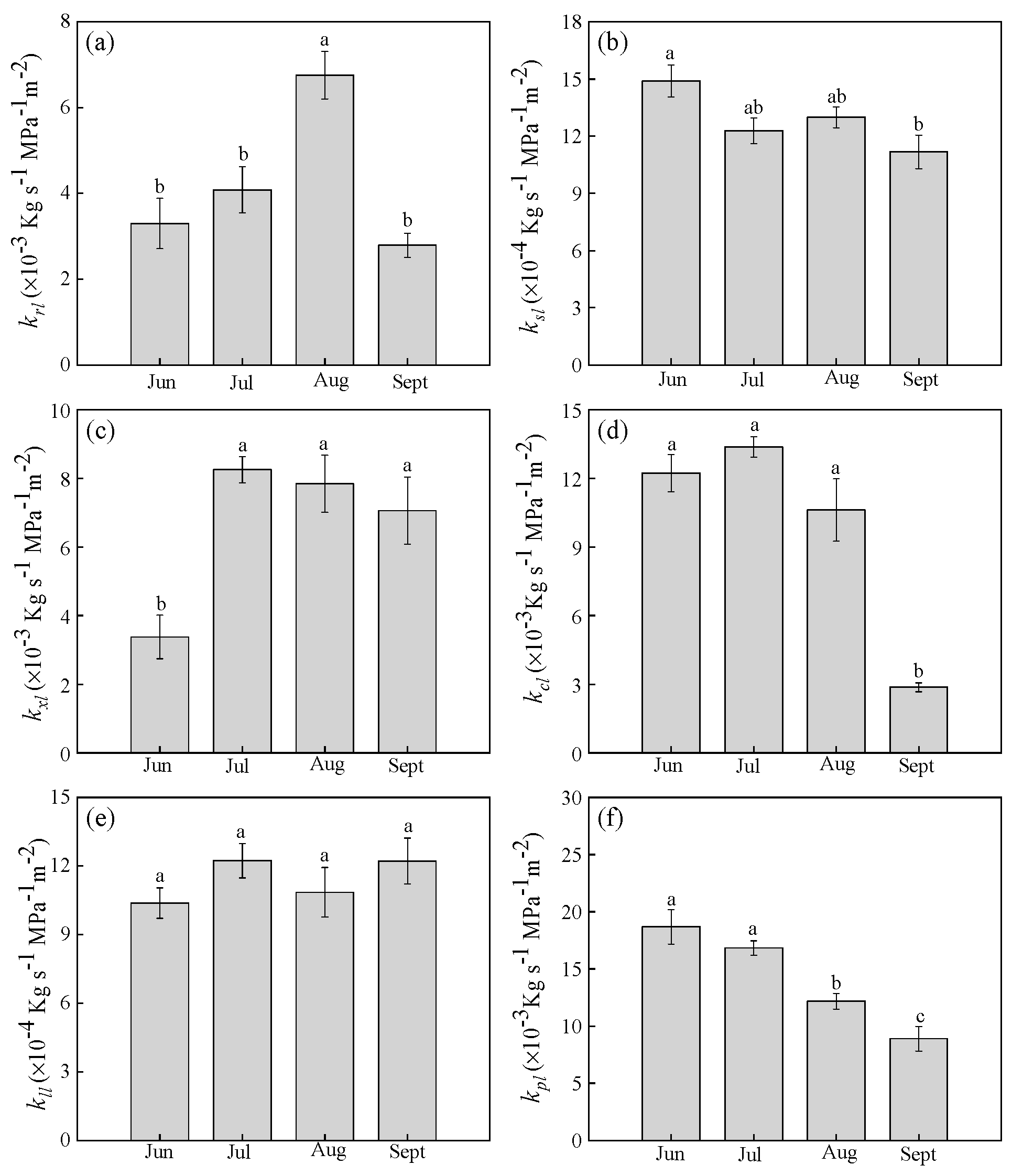 Forests 10 00407 g006