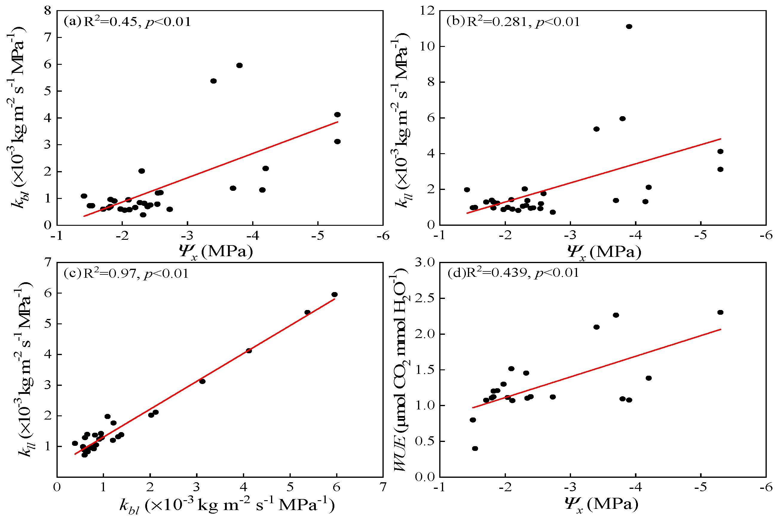 Forests 10 00407 g007