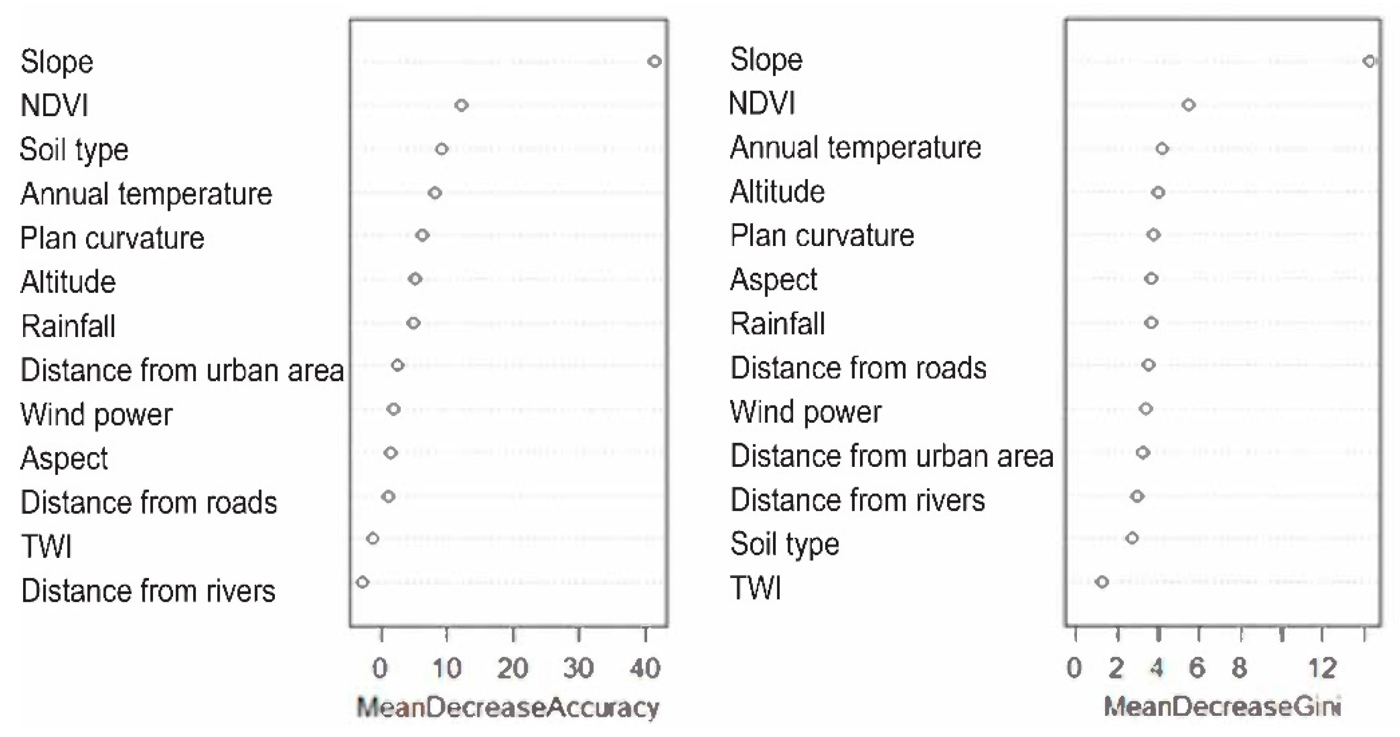 Forests 10 00408 g008