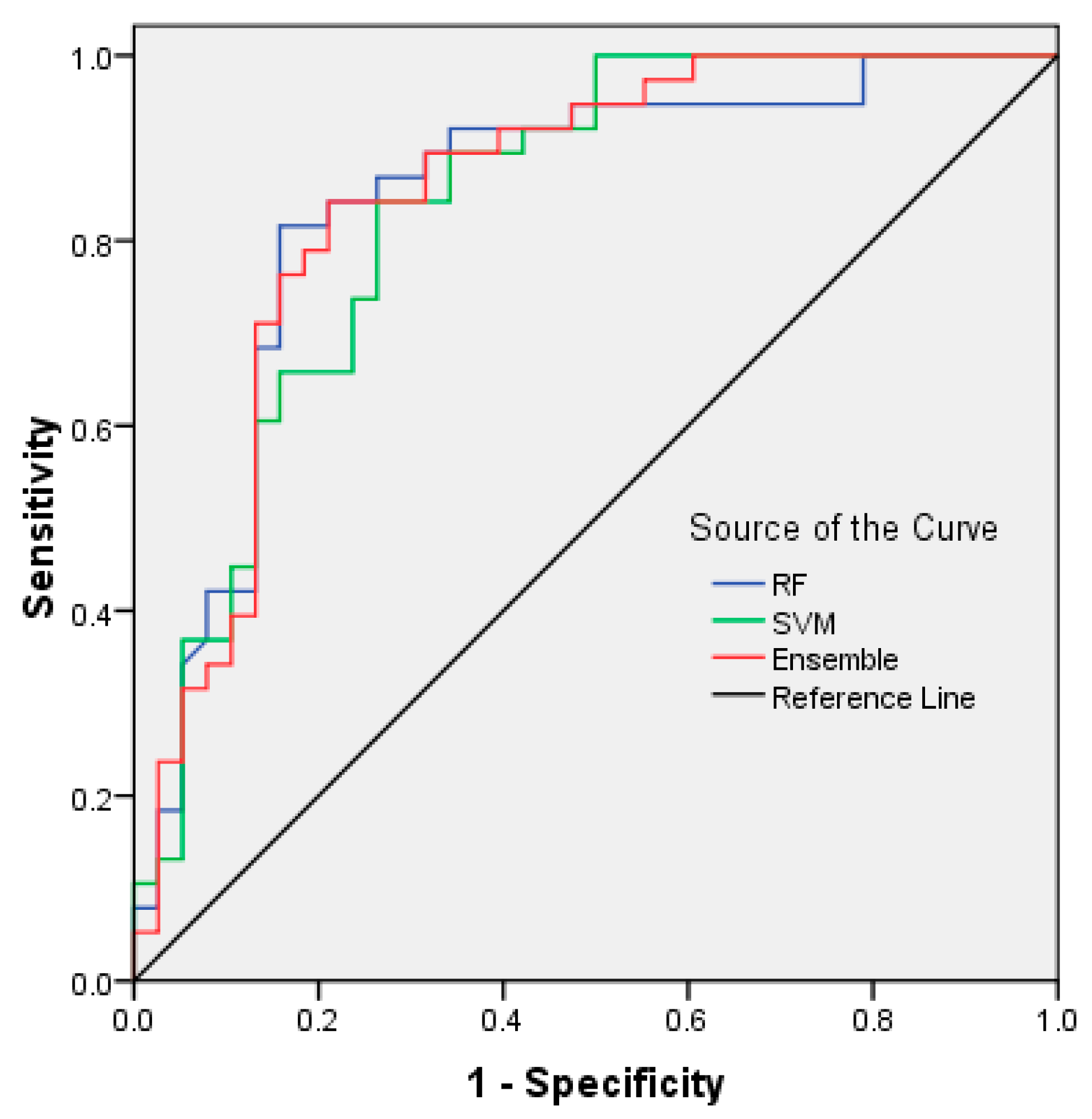 Forests 10 00408 g011