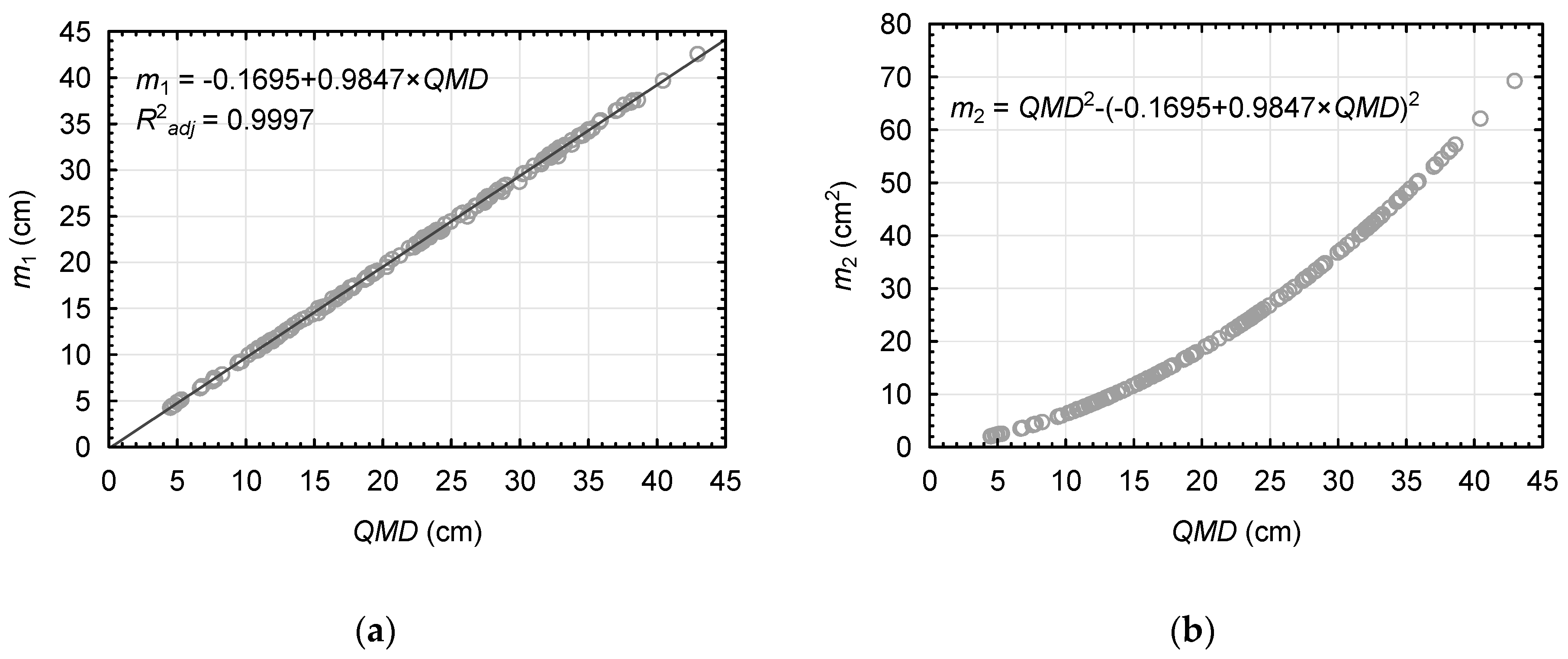 Forests 10 00412 g001