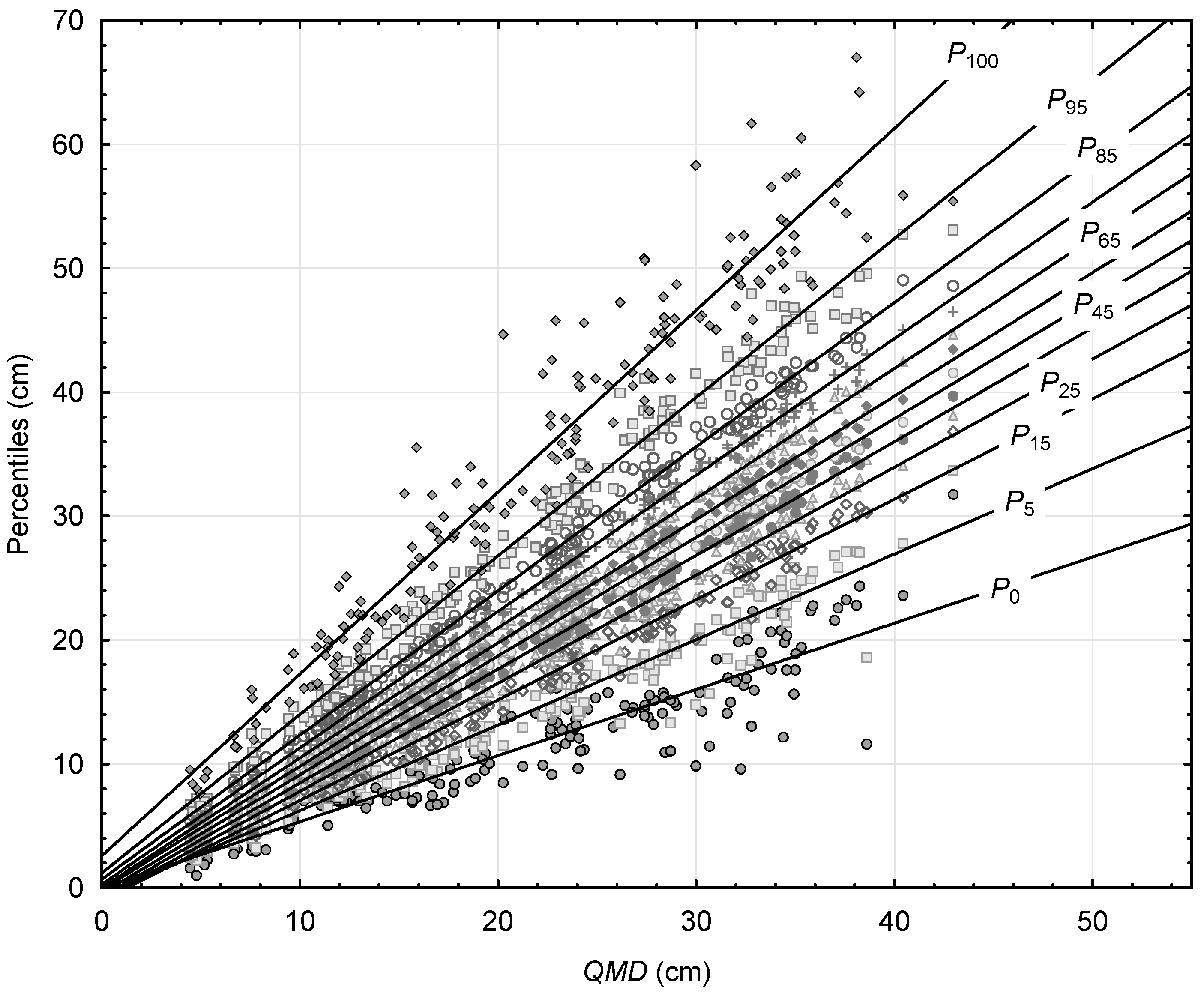 Forests 10 00412 g002