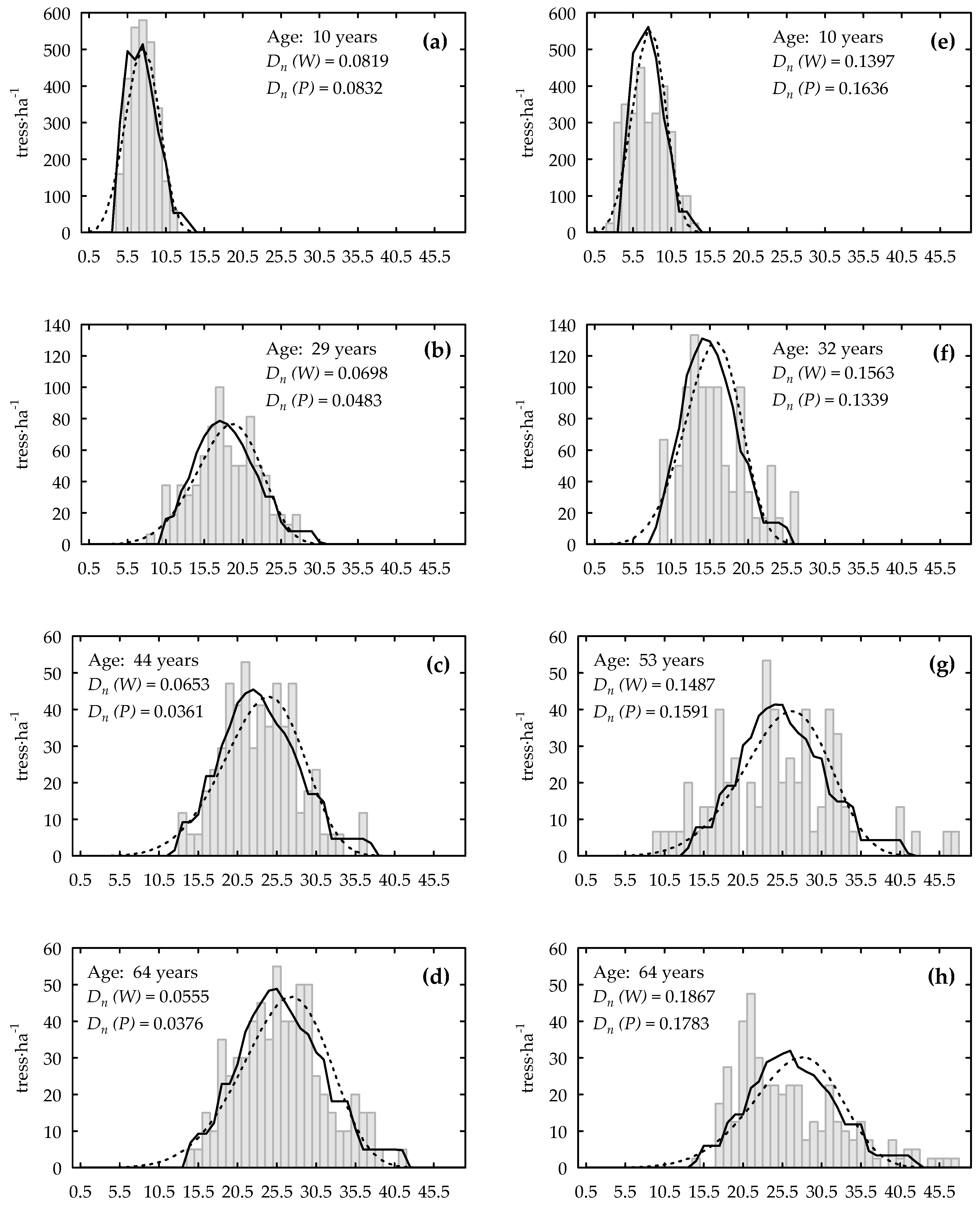 Forests 10 00412 g003