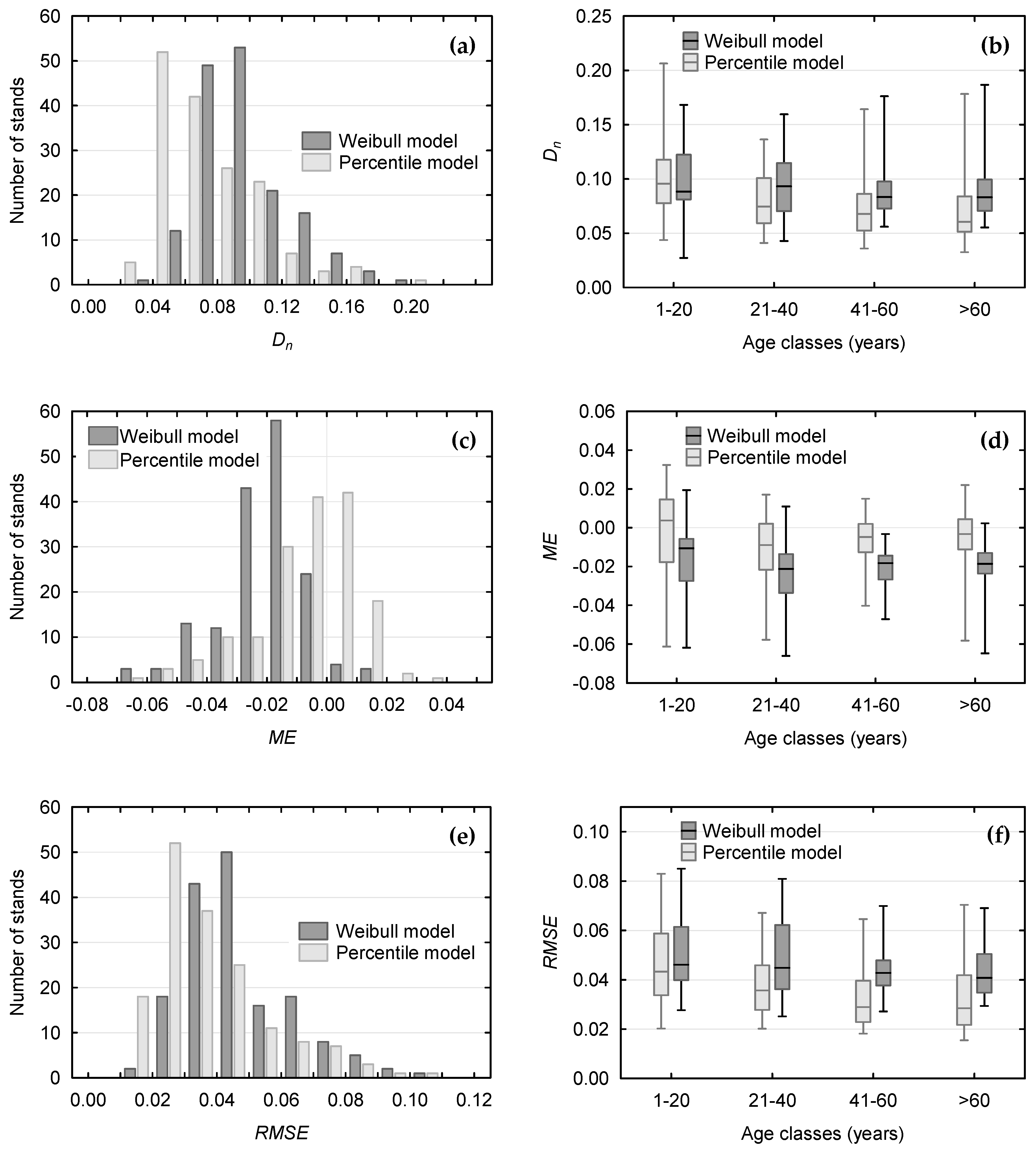 Forests 10 00412 g004