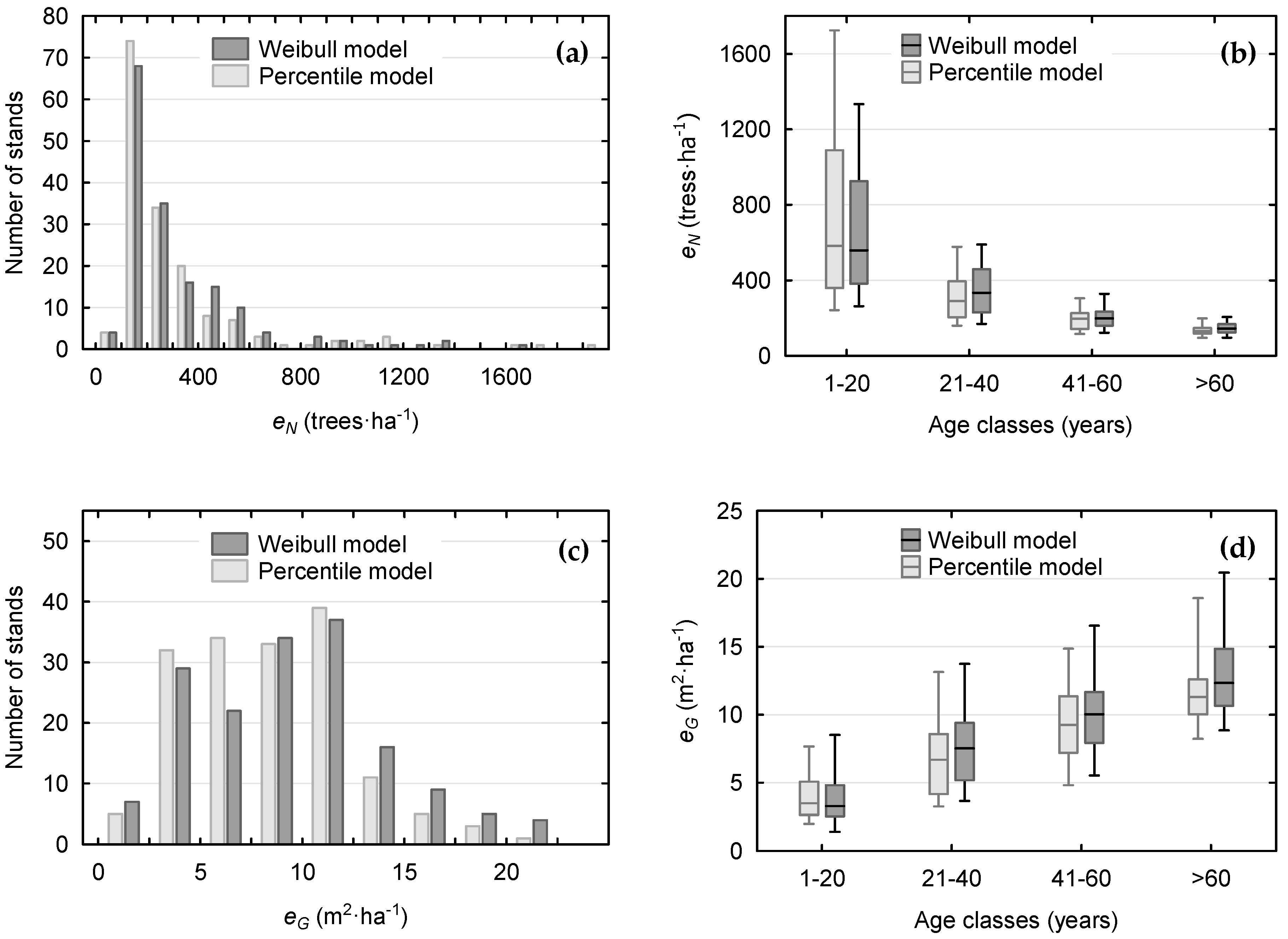 Forests 10 00412 g005