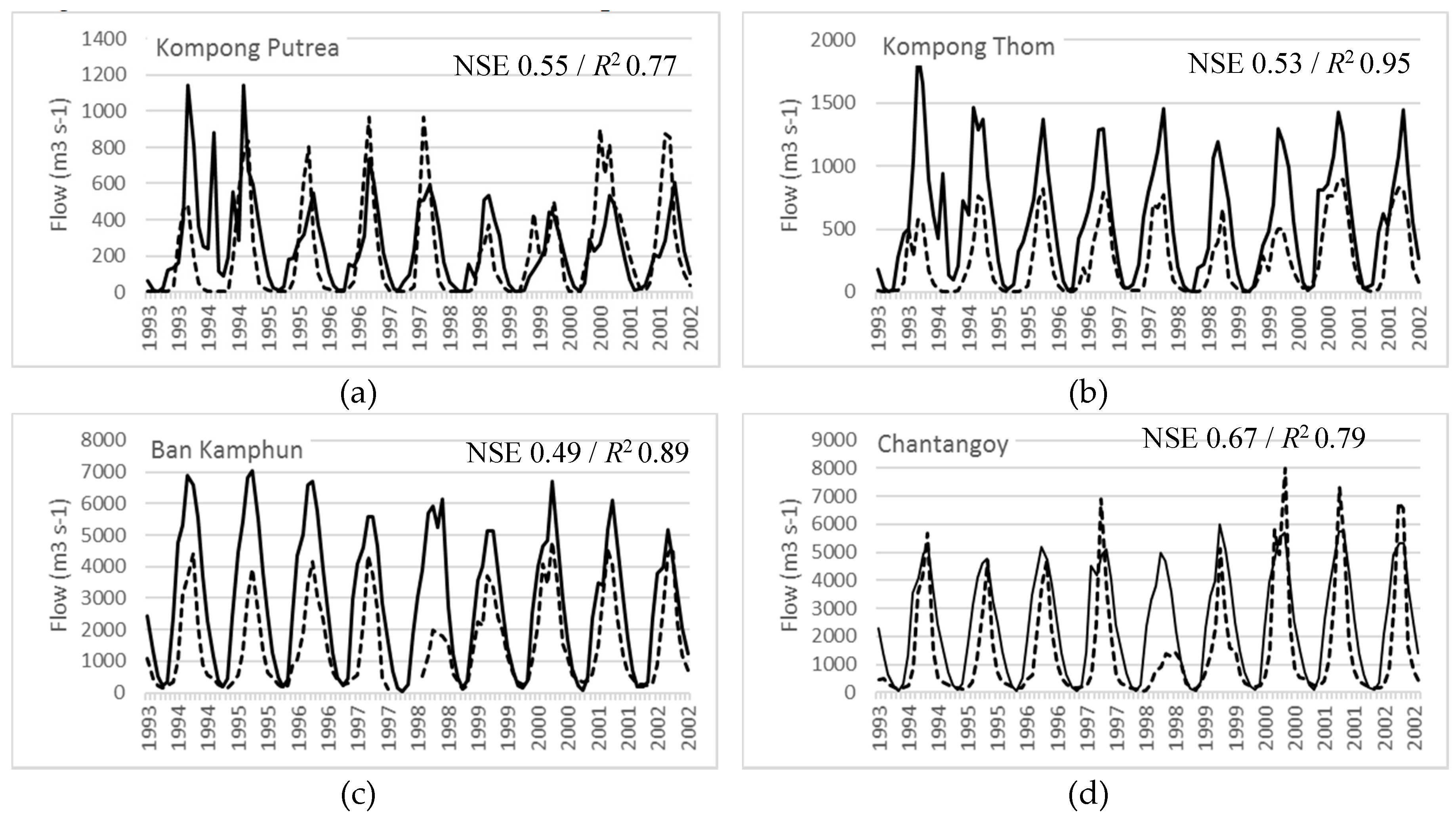 Forests 10 00413 g003