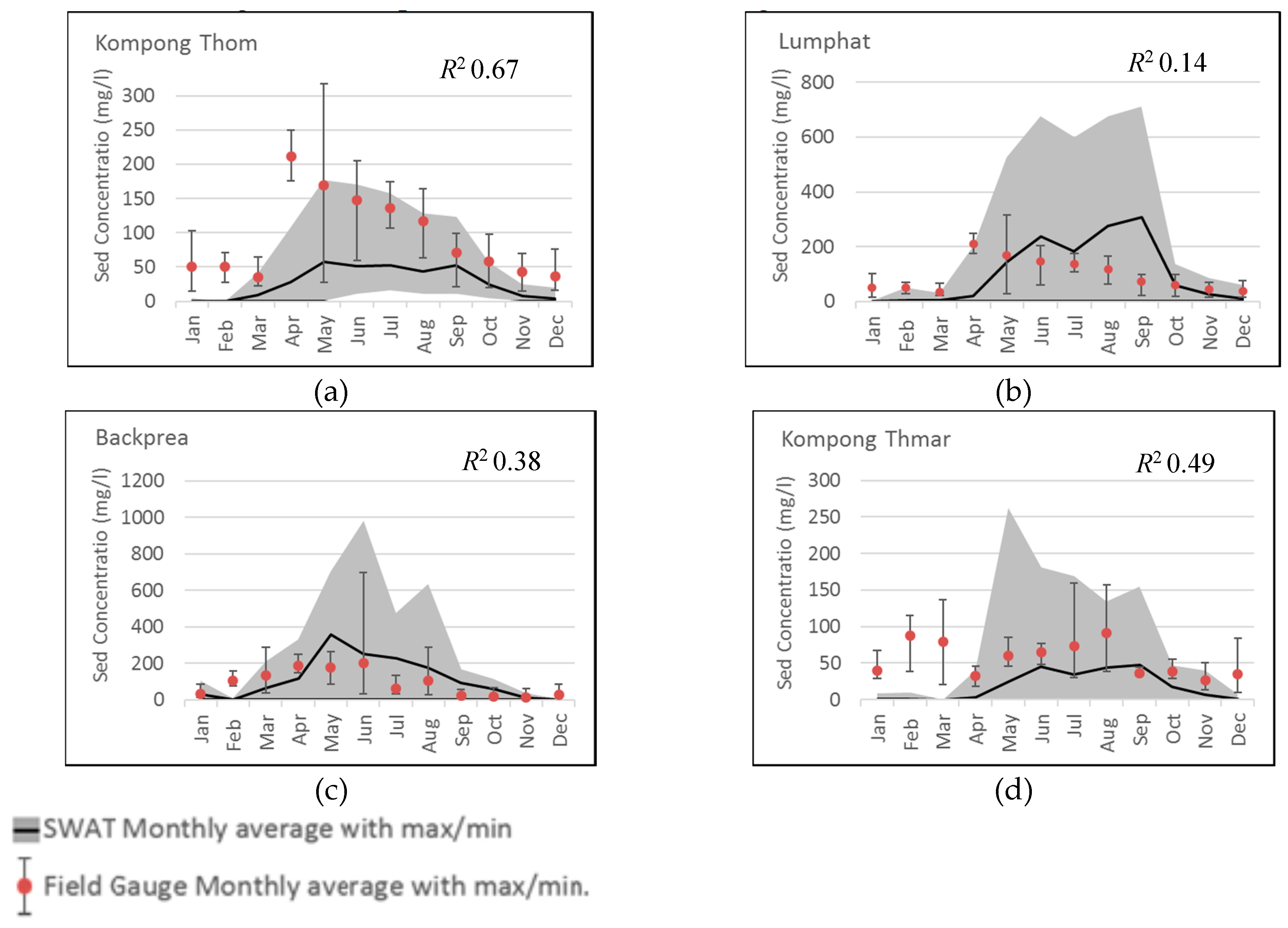 Forests 10 00413 g004