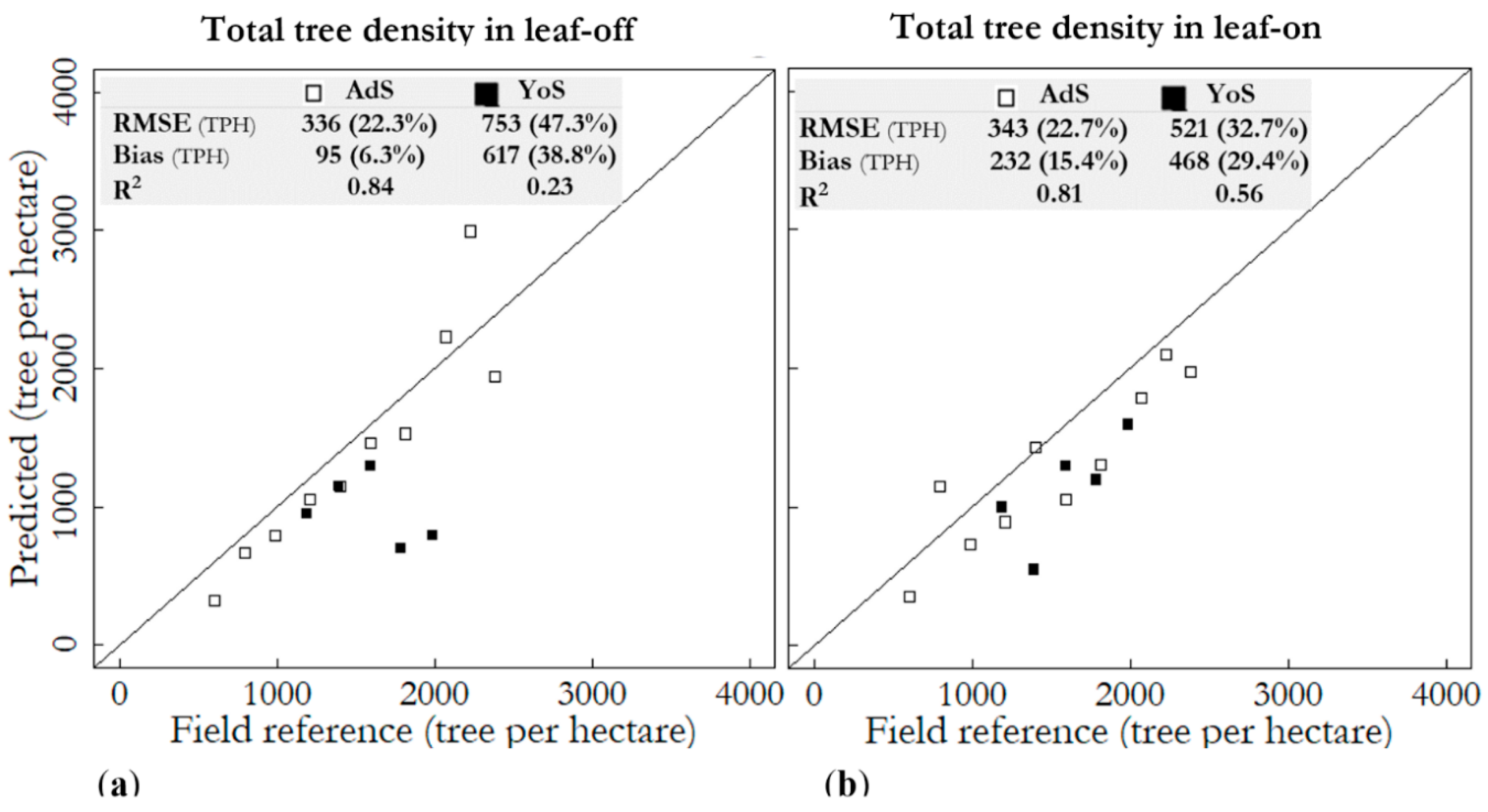 Forests 10 00415 g003