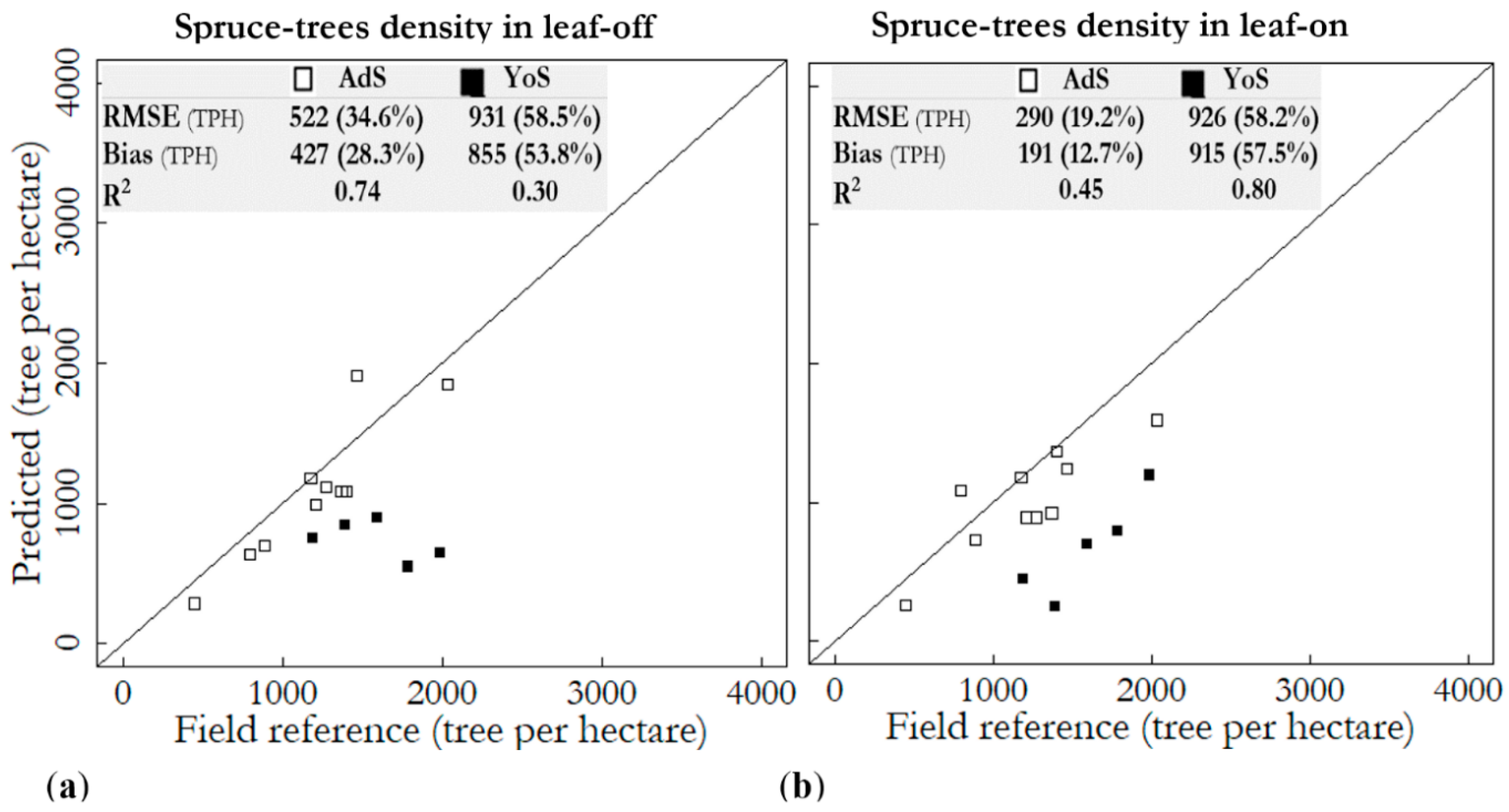 Forests 10 00415 g004