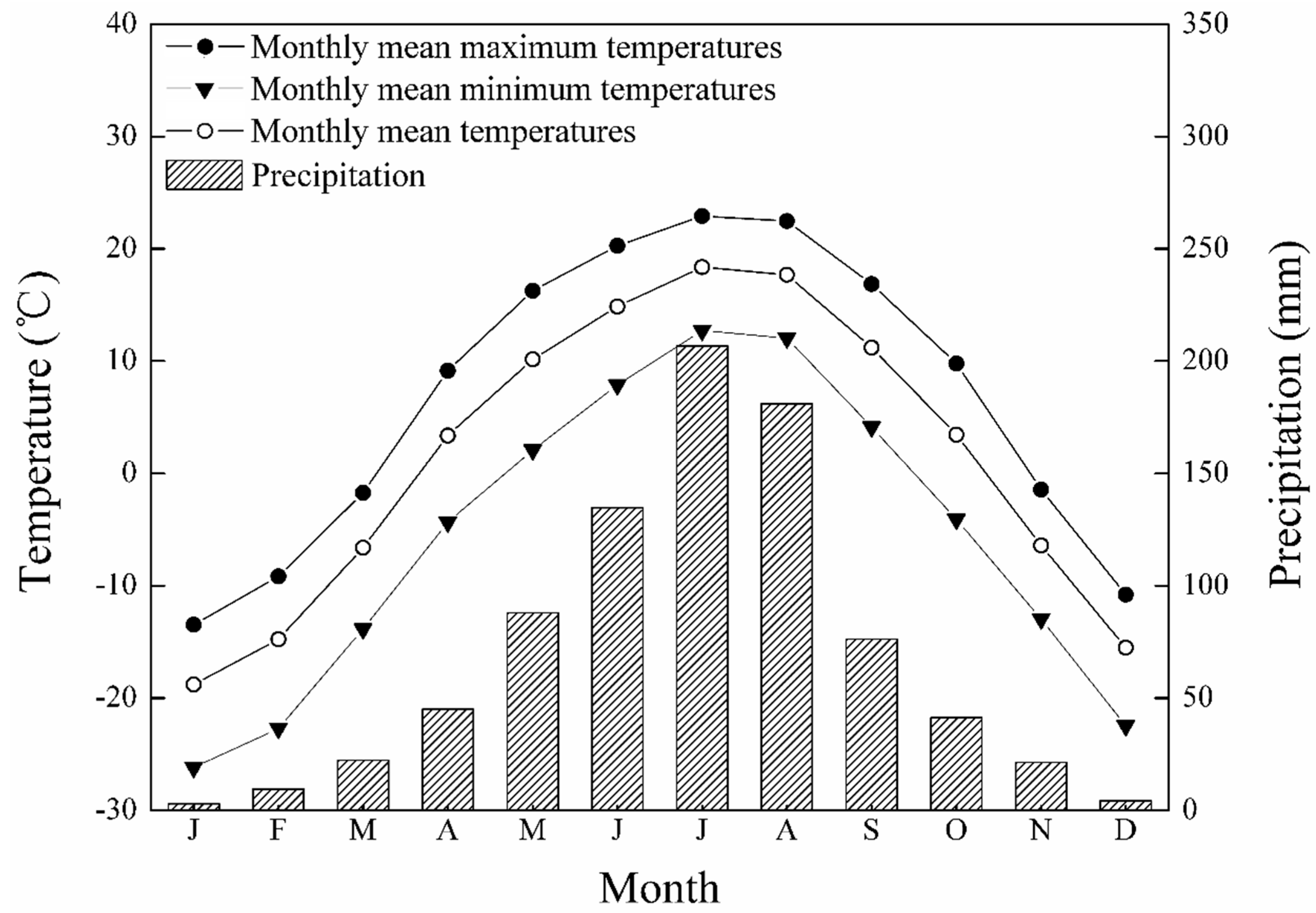 Forests 10 00416 g002