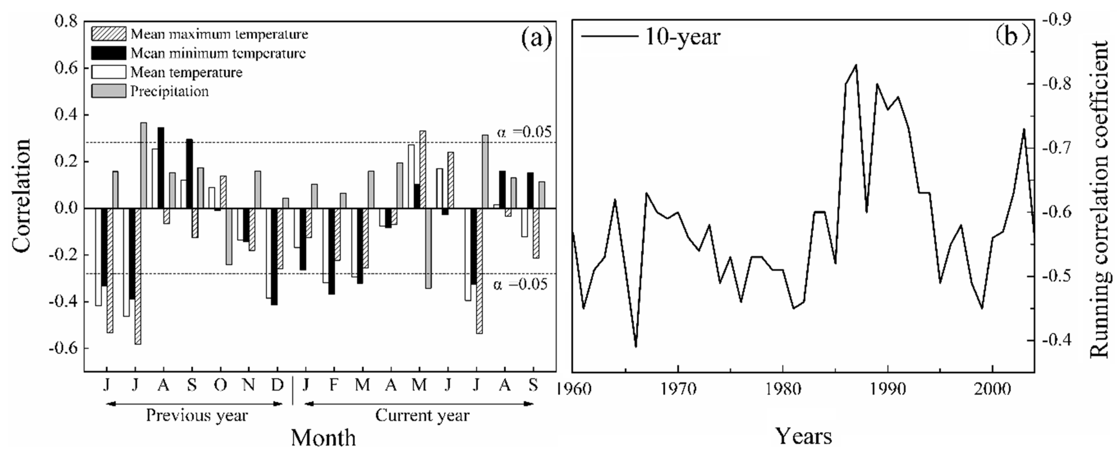 Forests 10 00416 g004