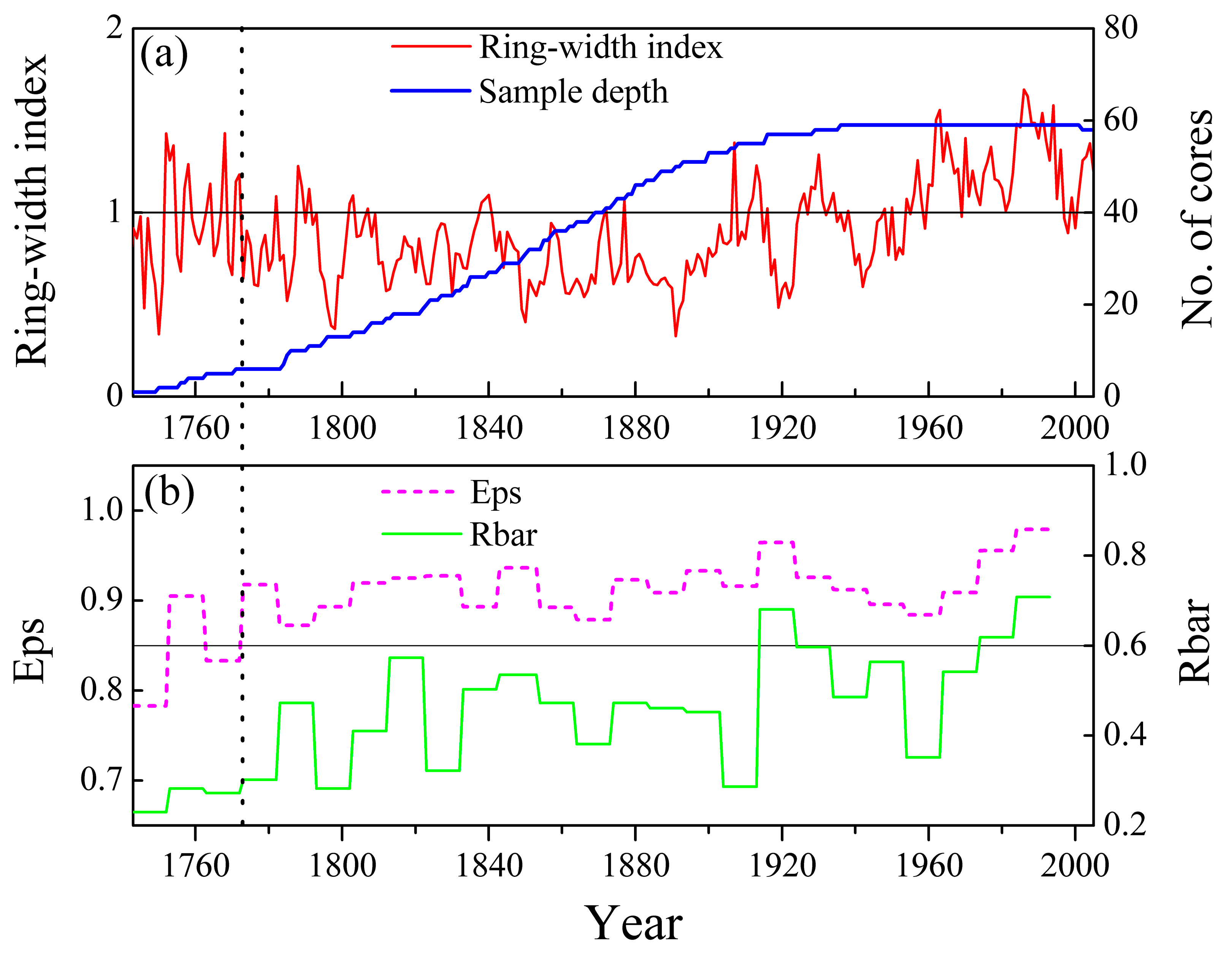 Forests 10 00416 g005