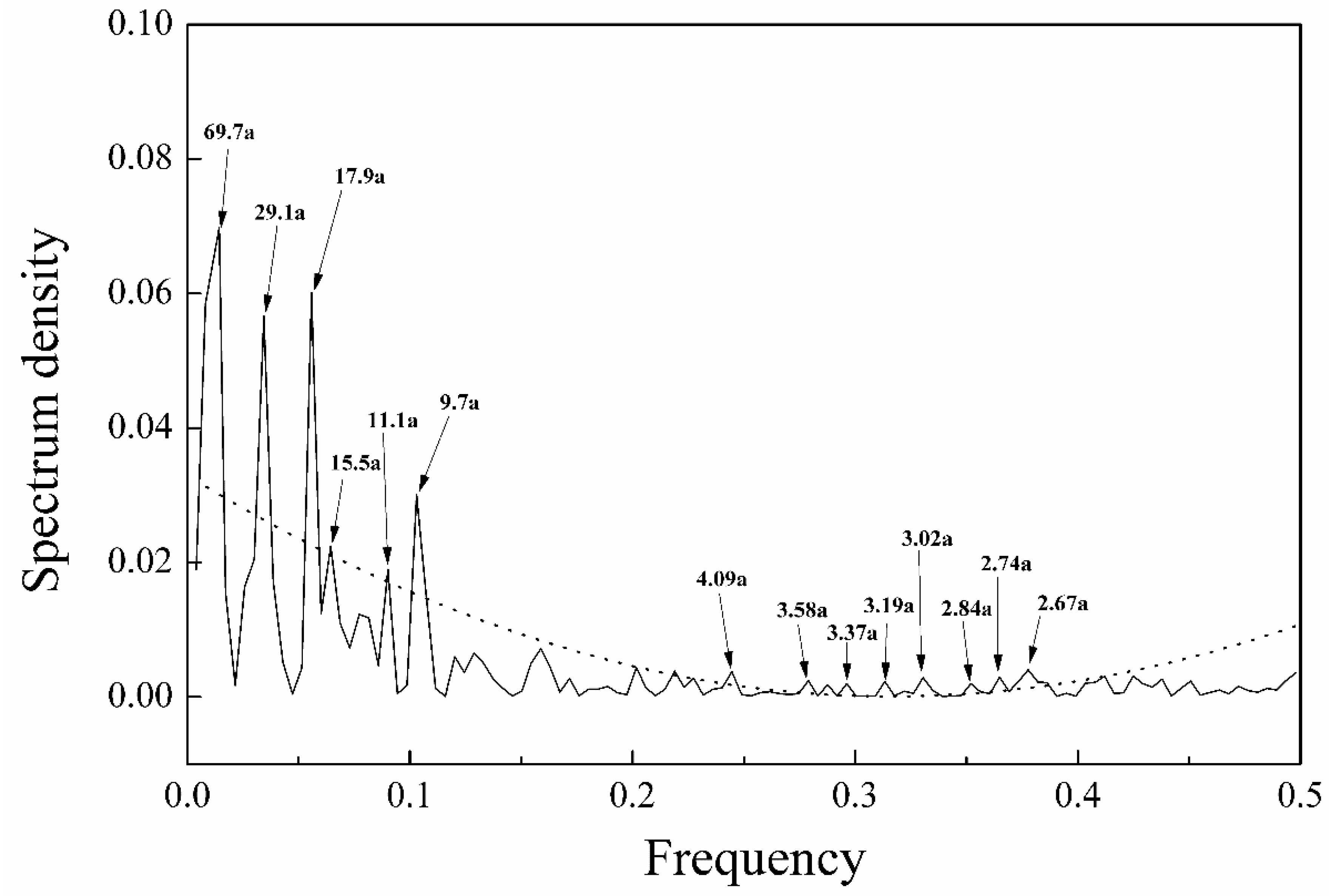 Forests 10 00416 g007