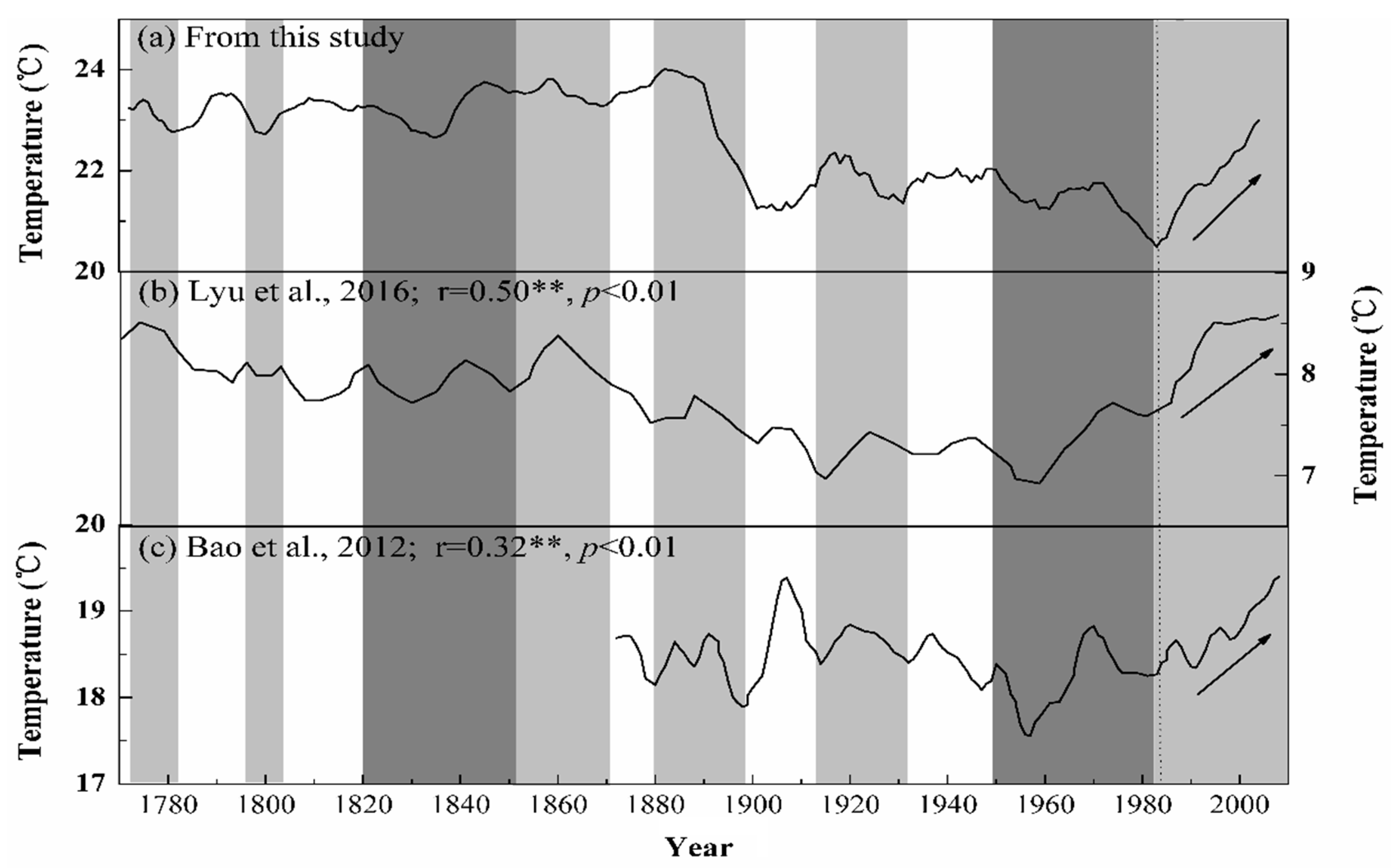 Forests 10 00416 g008