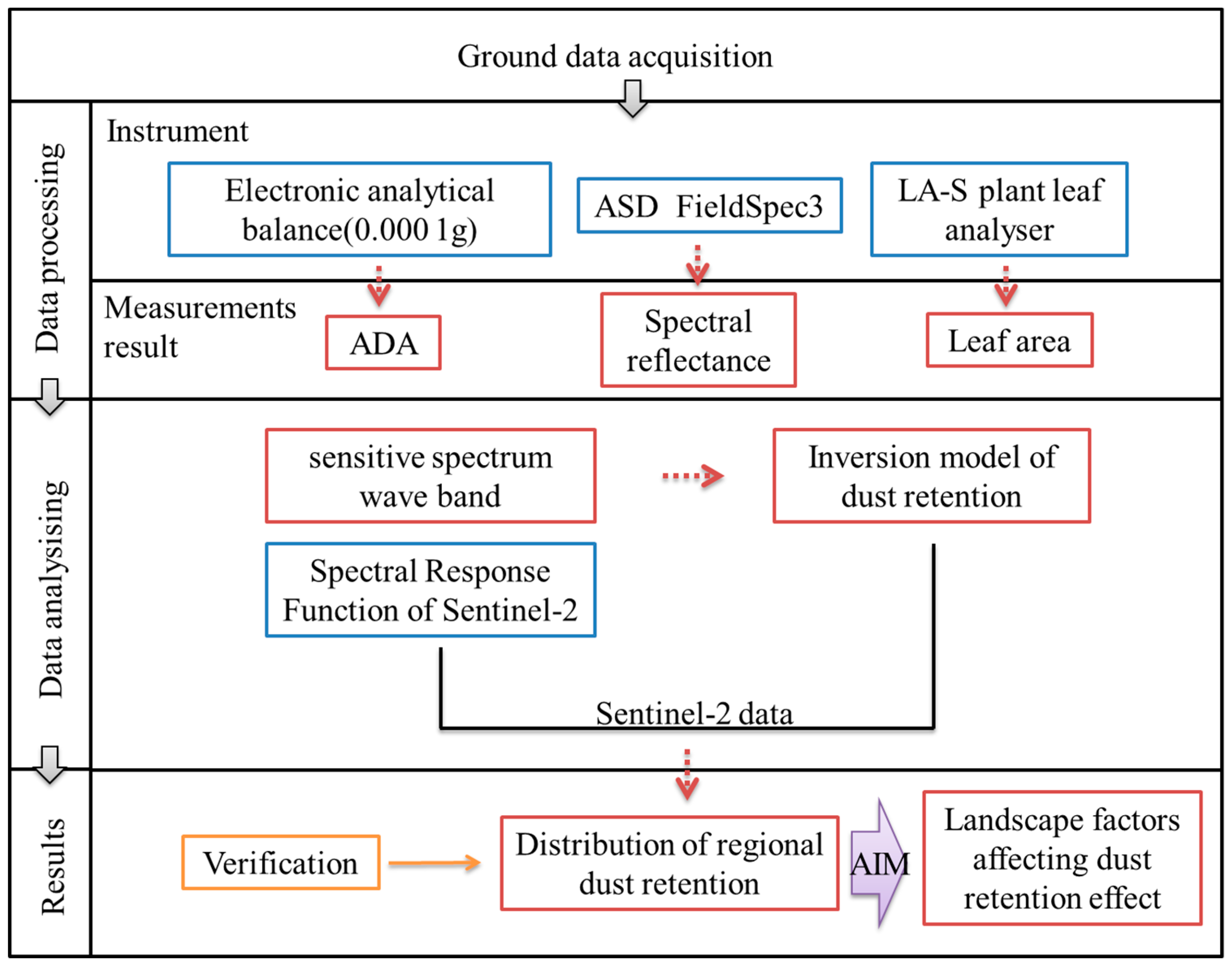 Forests 10 00418 g002 Forests 10 00418 g002