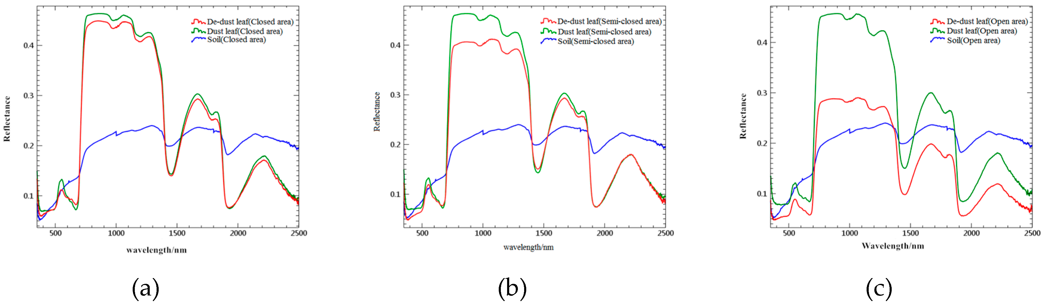 Forests 10 00418 g004 Forests 10 00418 g004