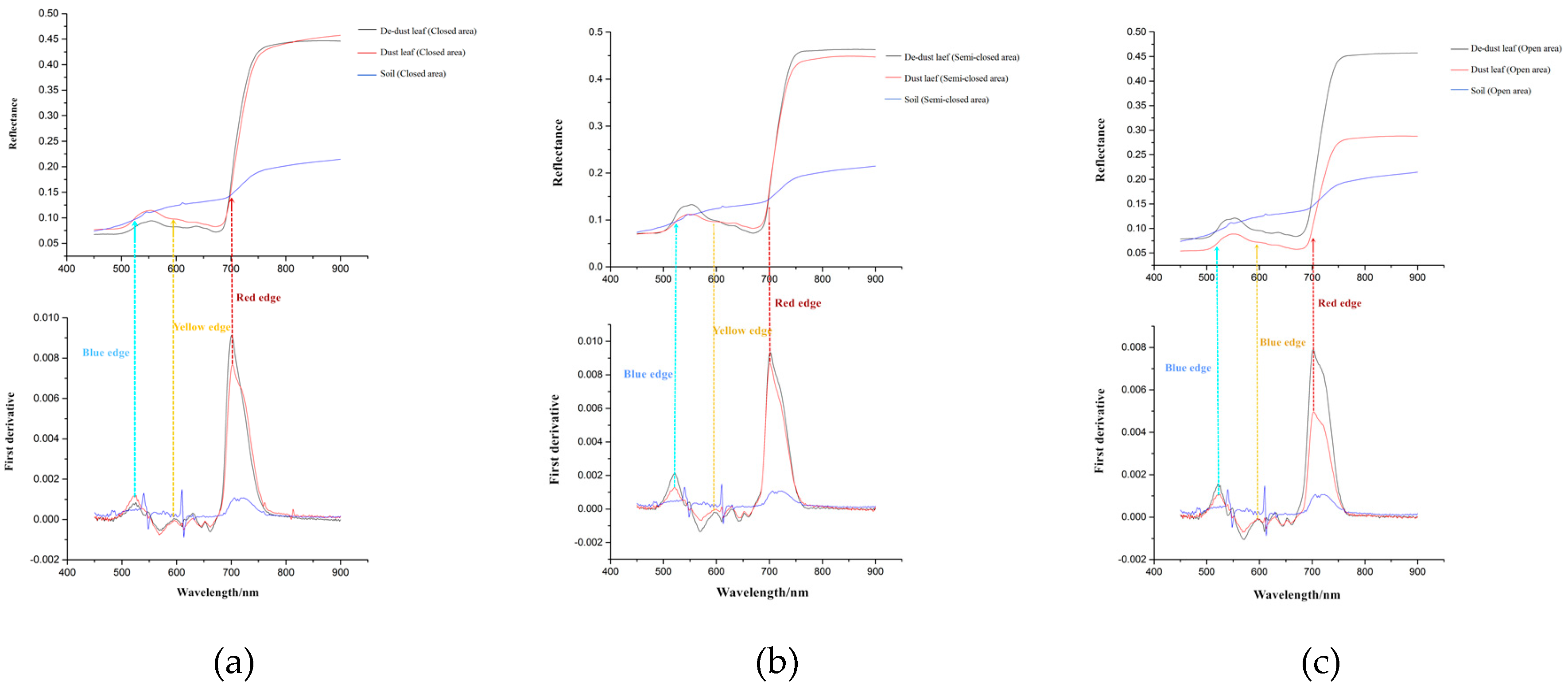 Forests 10 00418 g005 Forests 10 00418 g005