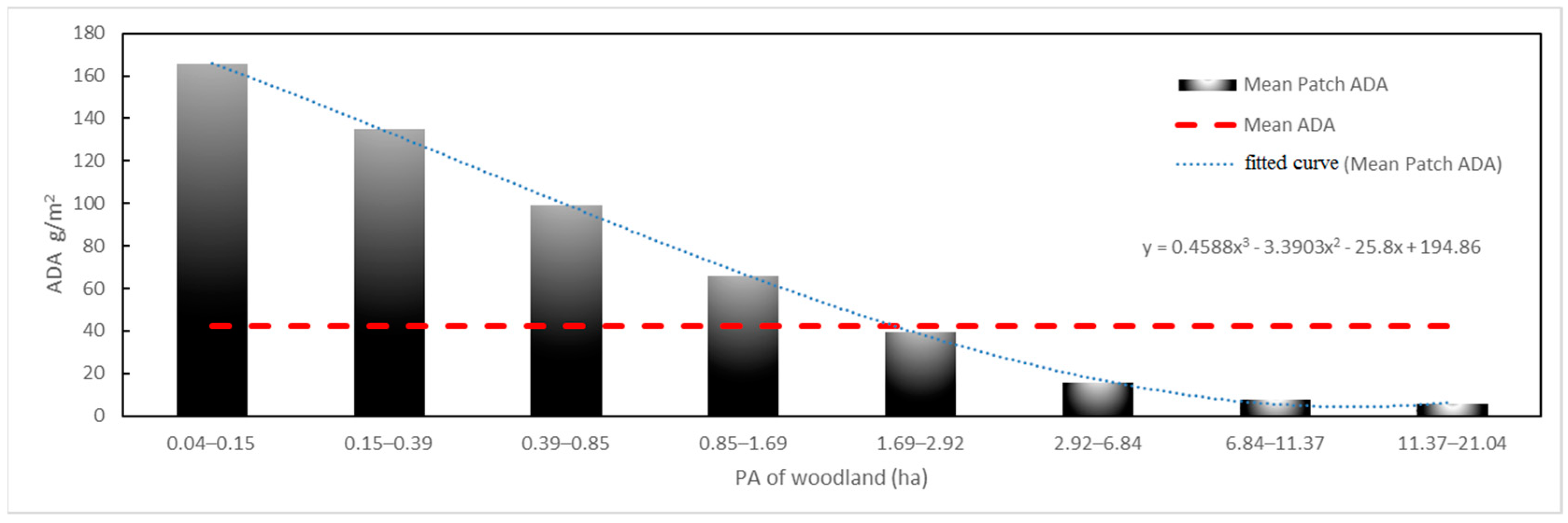 Forests 10 00418 g011 Forests 10 00418 g011