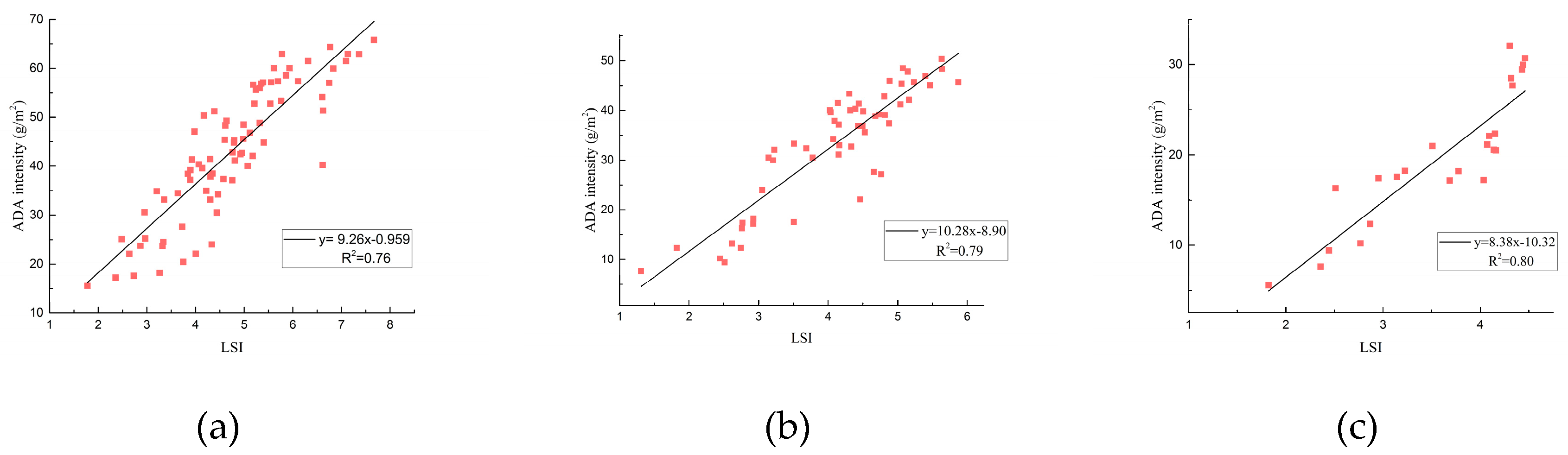 Forests 10 00418 g012 Forests 10 00418 g012