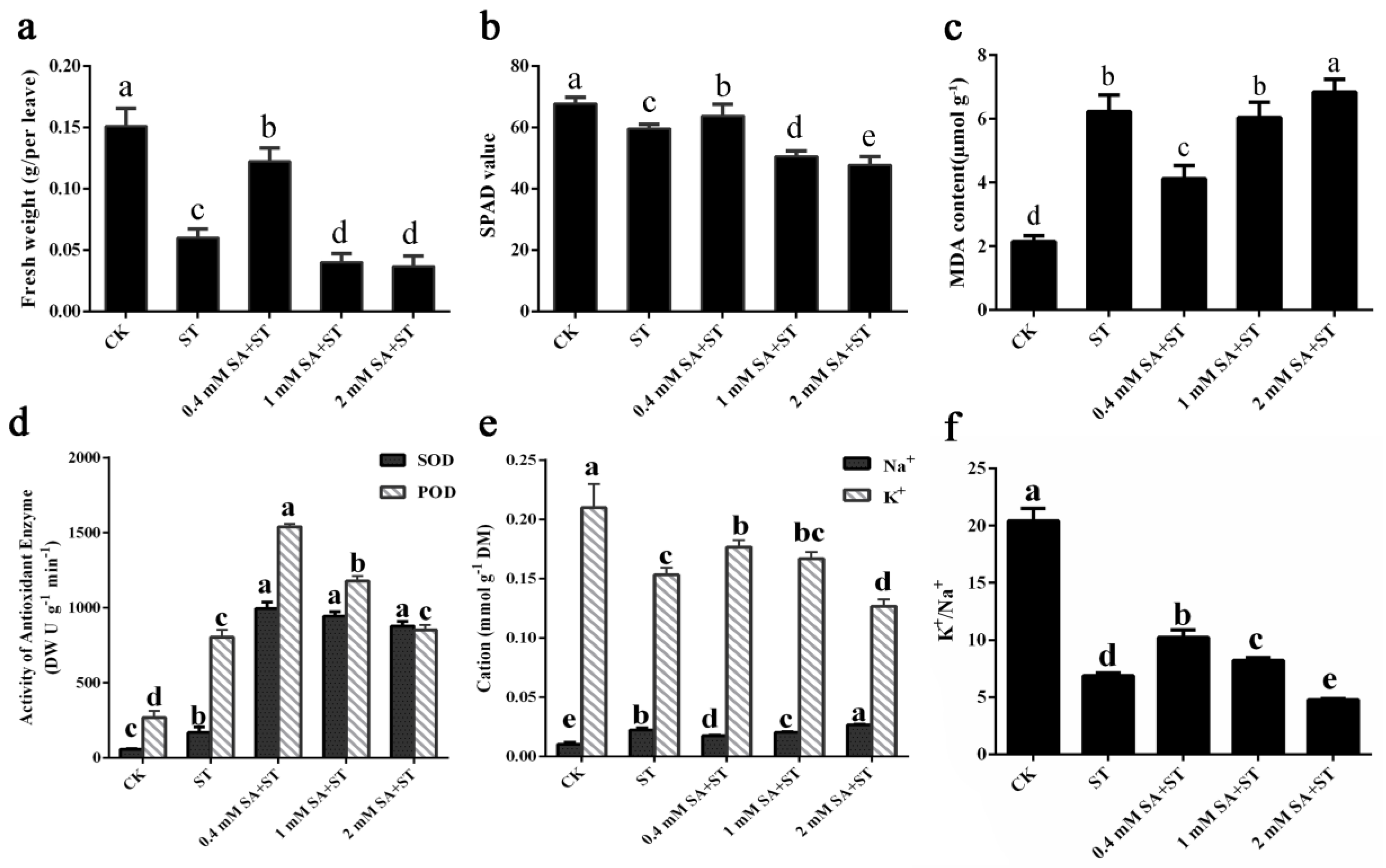Forests 10 00423 g003