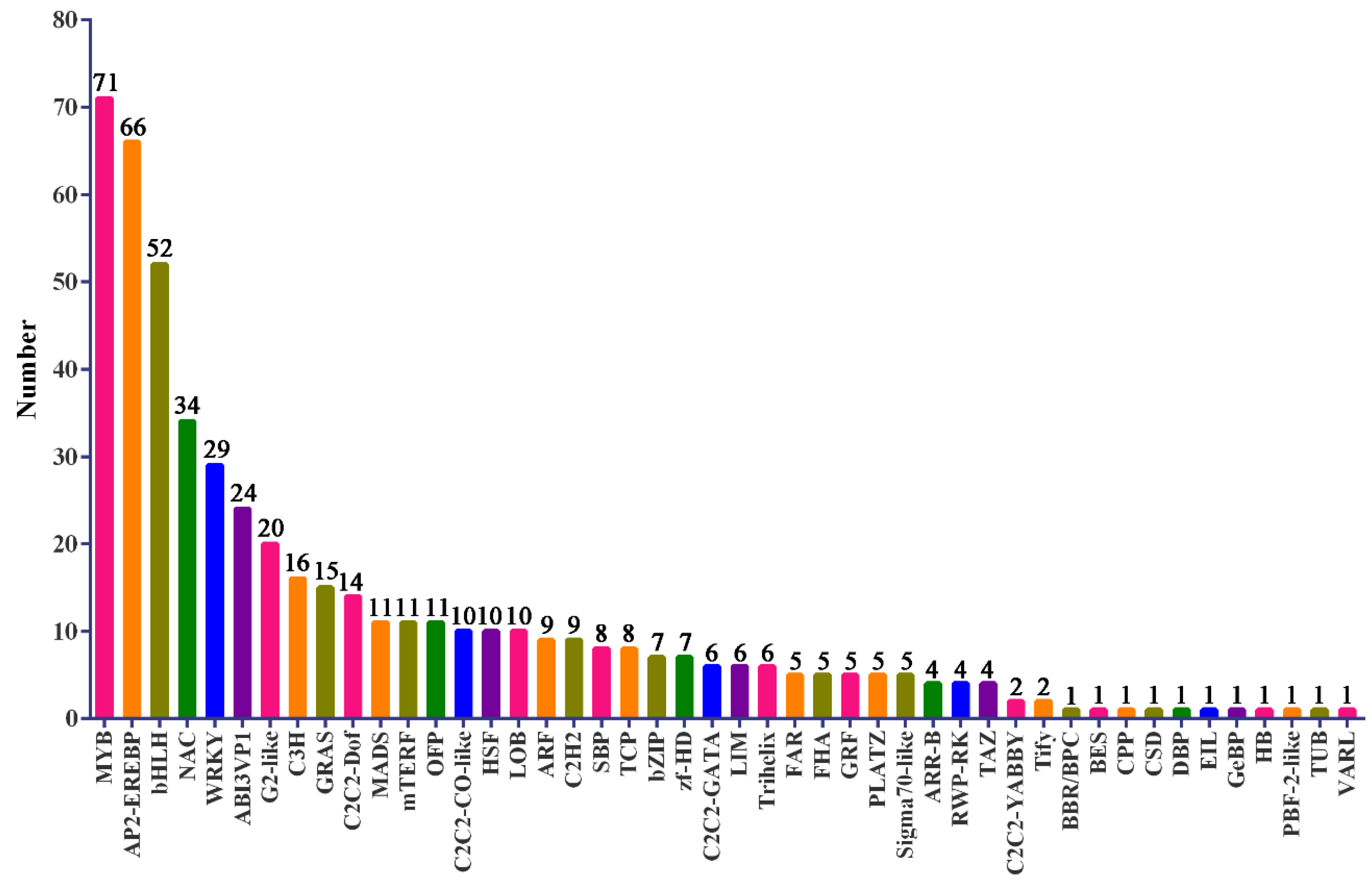 Forests 10 00423 g006