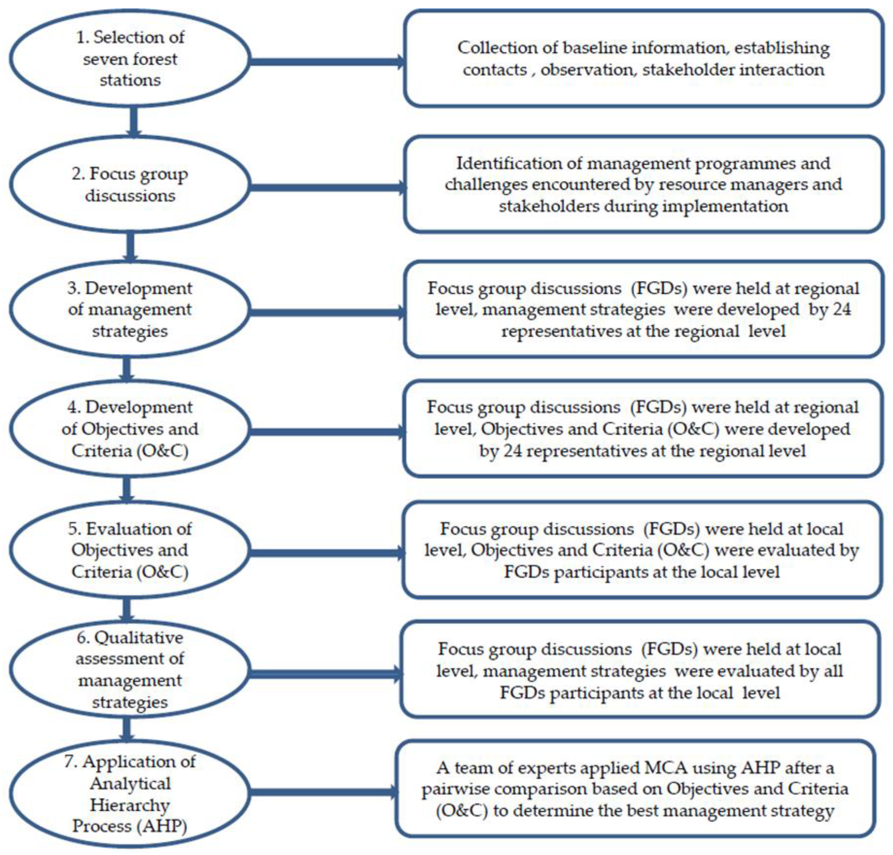 Forests 10 00426 g002